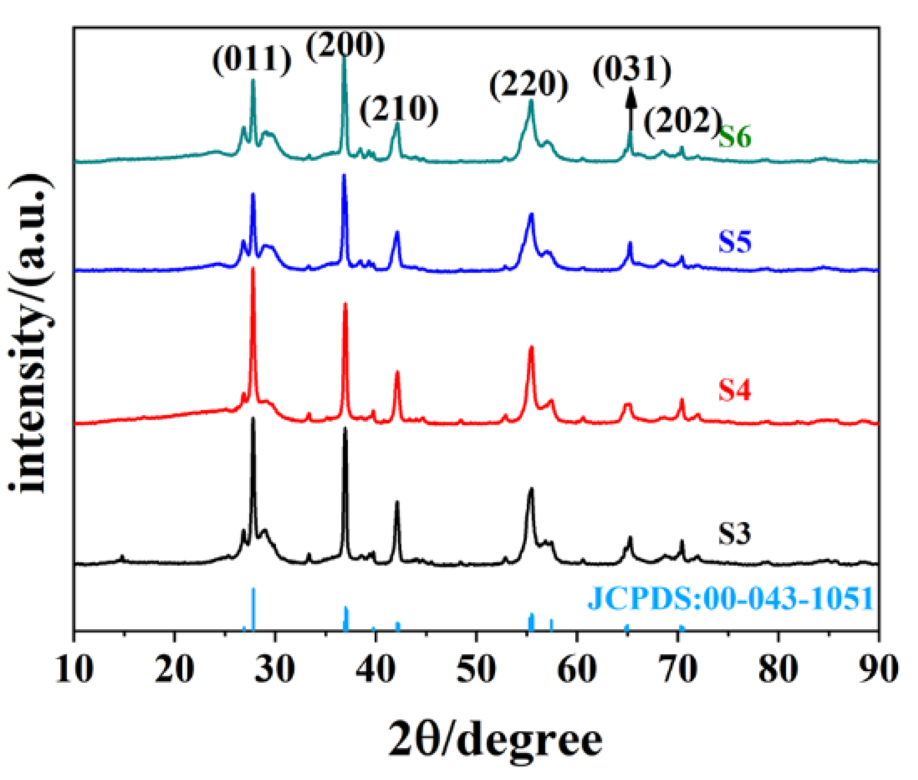 Nanomaterials 12 03534 g002 Nanomaterials 12 03534 g002