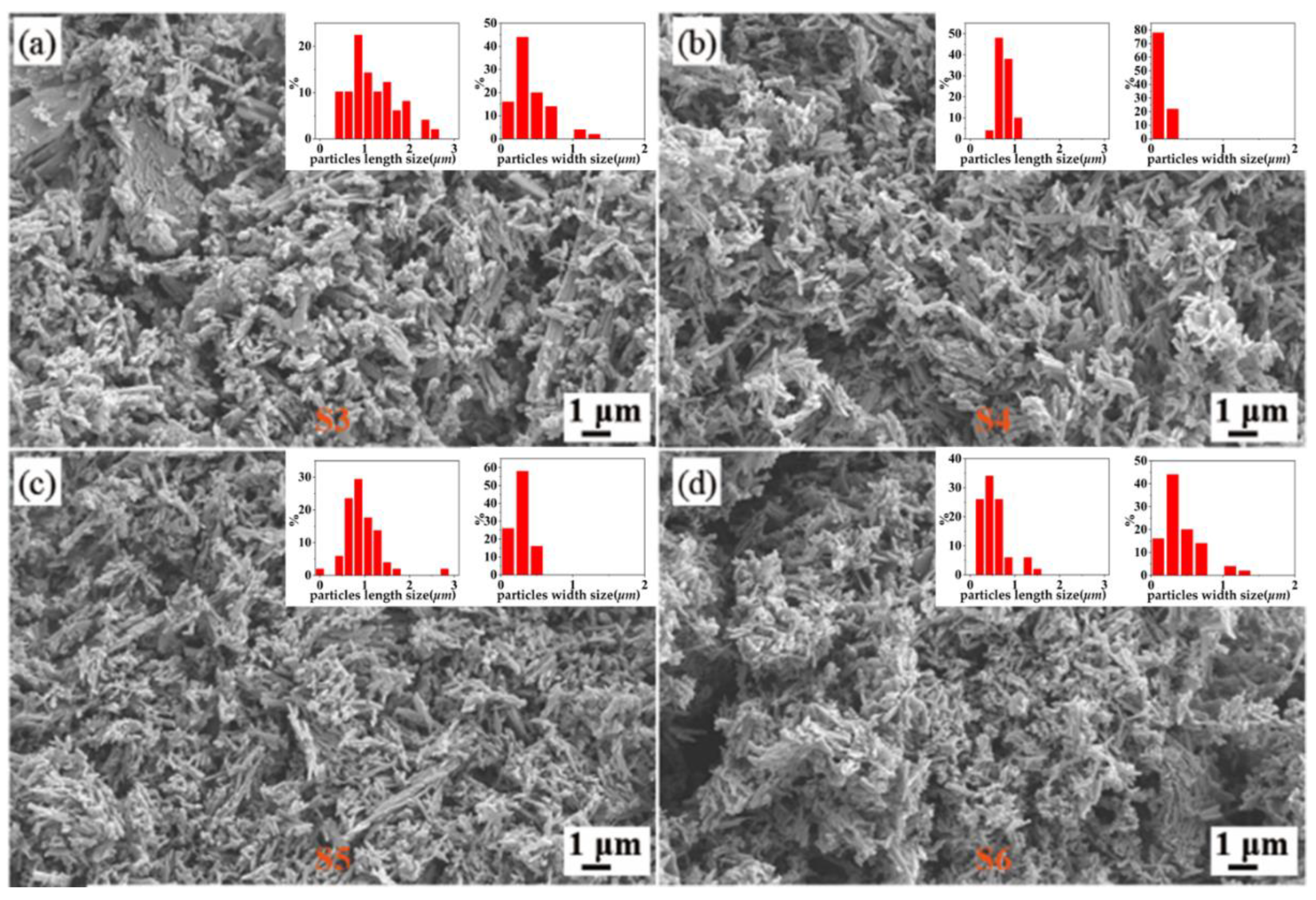 Nanomaterials 12 03534 g003 Nanomaterials 12 03534 g003