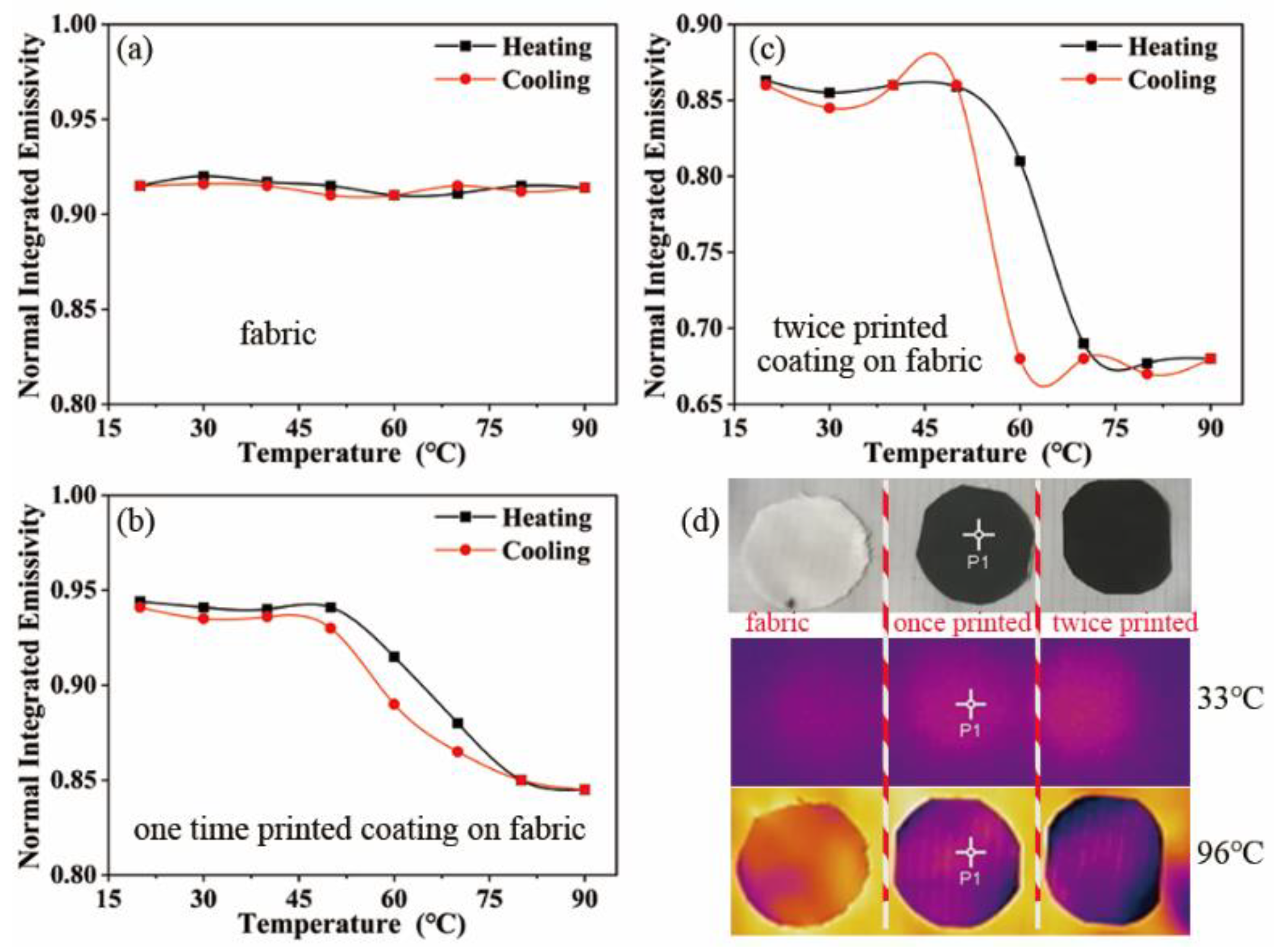 Nanomaterials 12 03534 g006 Nanomaterials 12 03534 g006