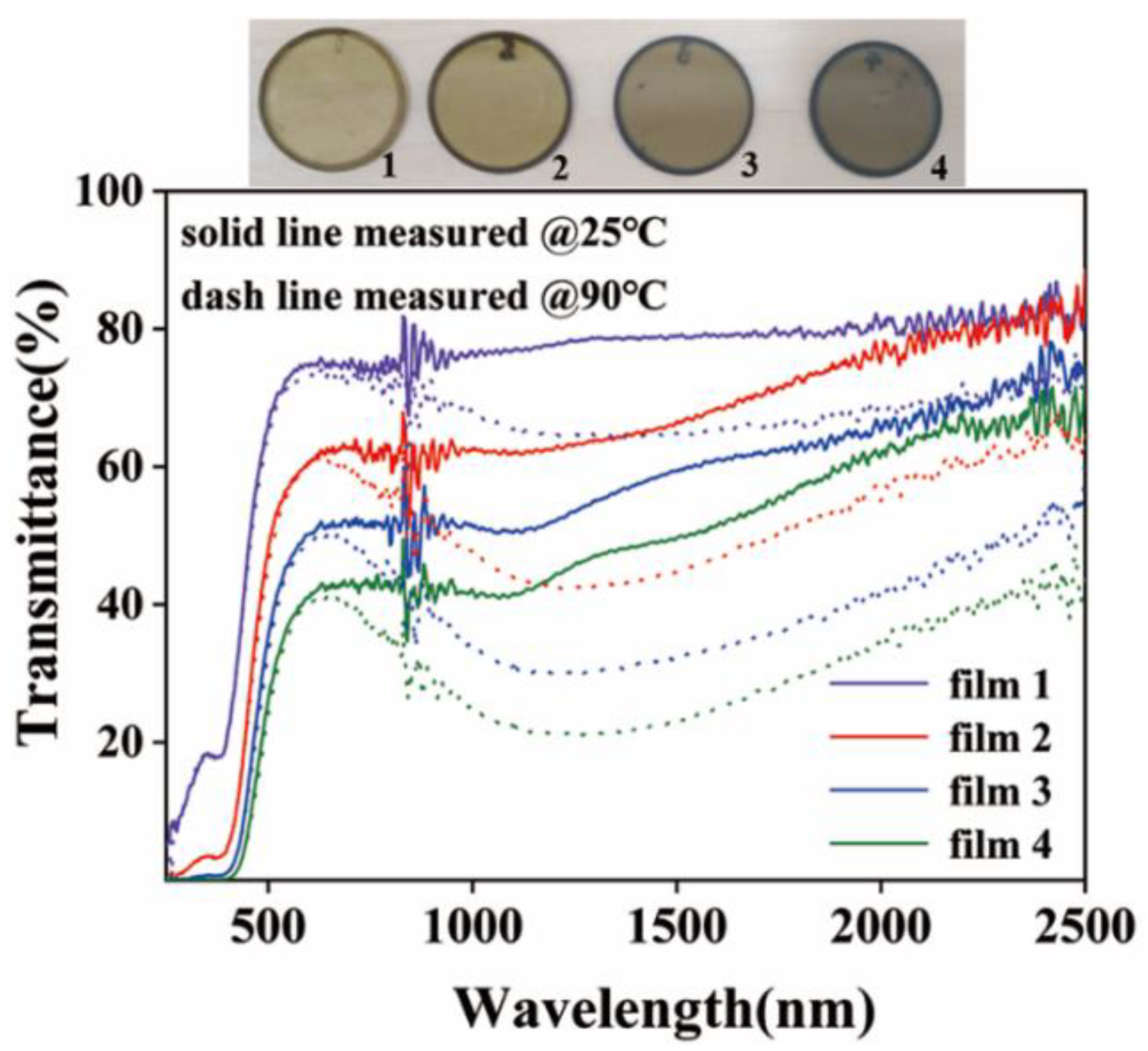 Nanomaterials 12 03534 g007 Nanomaterials 12 03534 g007