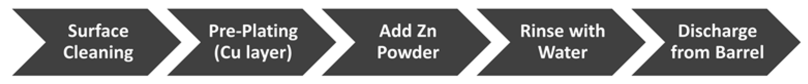 Nanomaterials 12 03535 g001