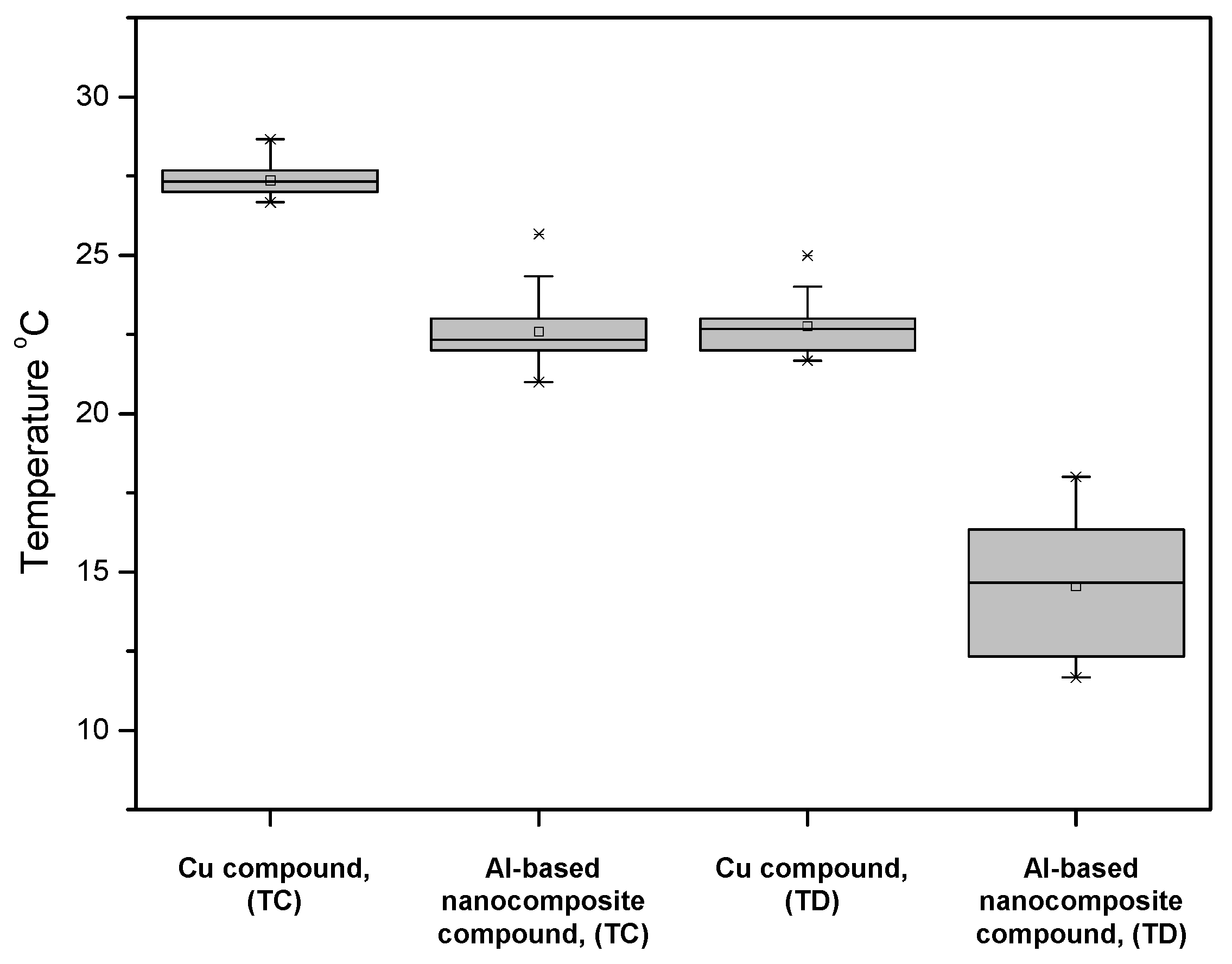 Nanomaterials 12 03535 g007