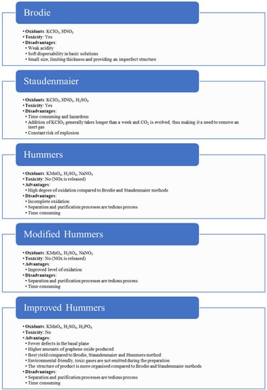 Nanomaterials Free Full Text GO TiO2 Related Nanocomposites as