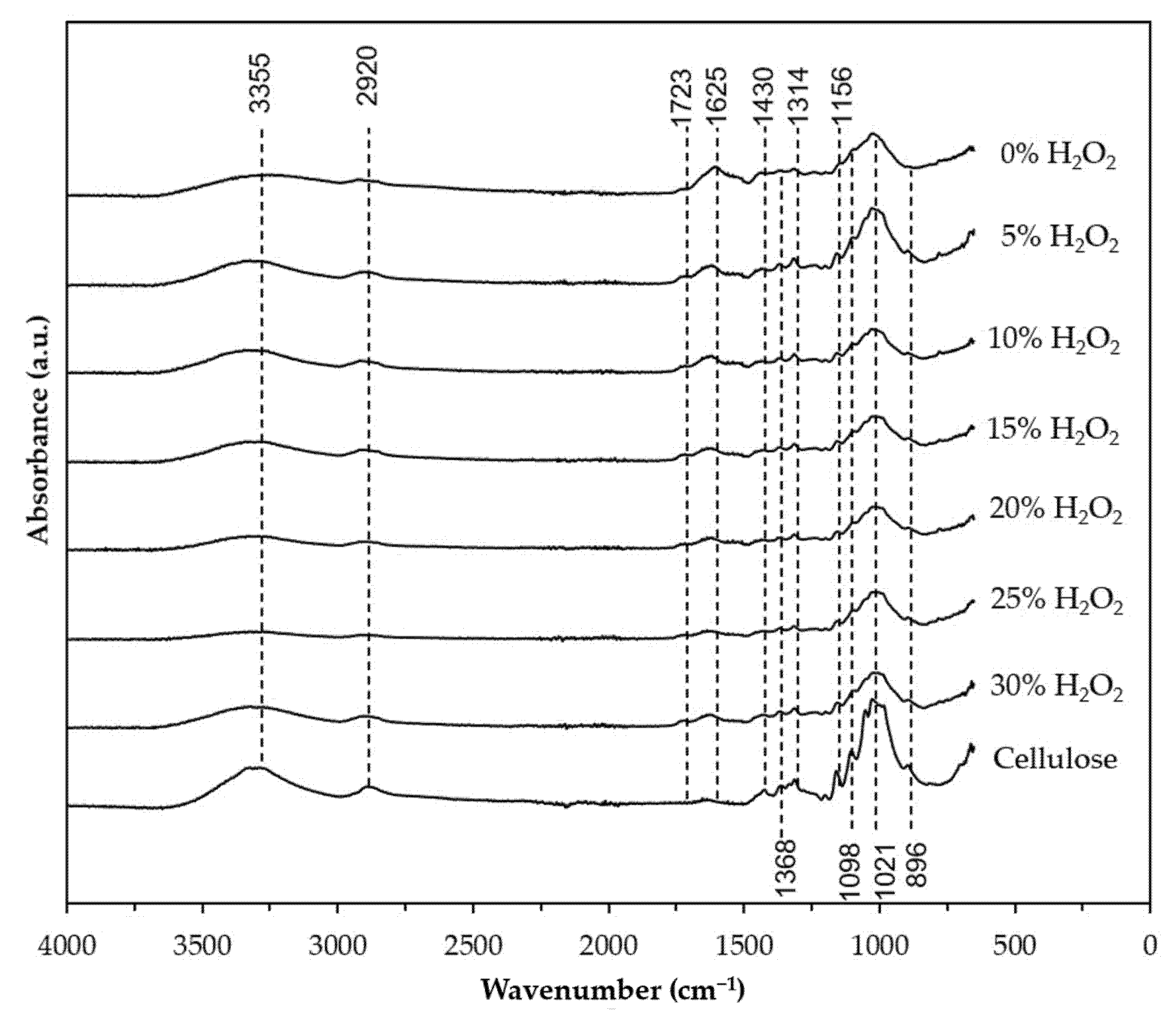 Nanomaterials 12 03537 g004 Nanomaterials 12 03537 g004