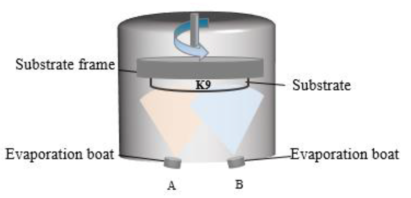 Nanomaterials 12 03540 g002 Nanomaterials 12 03540 g002