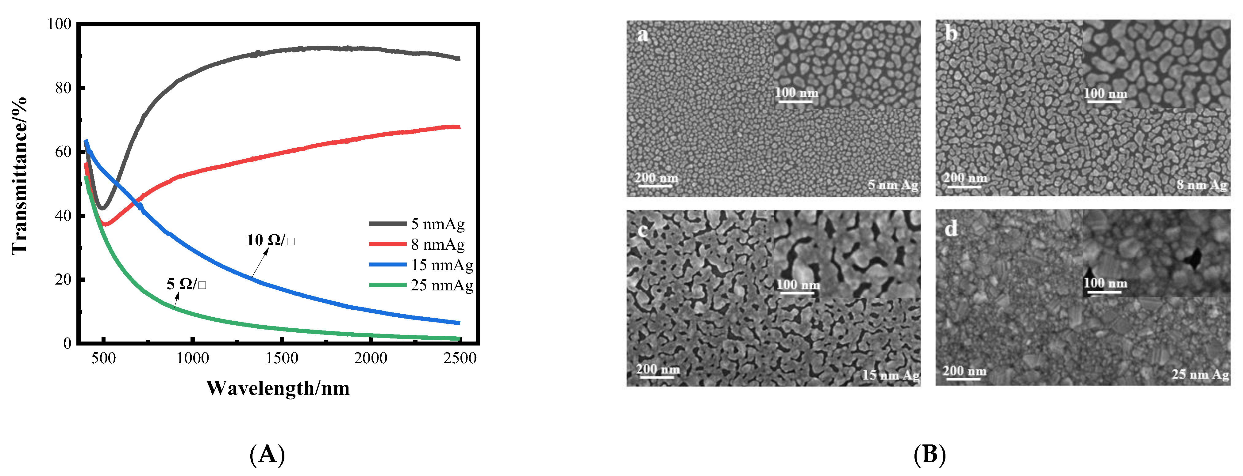 Nanomaterials 12 03540 g003 Nanomaterials 12 03540 g003