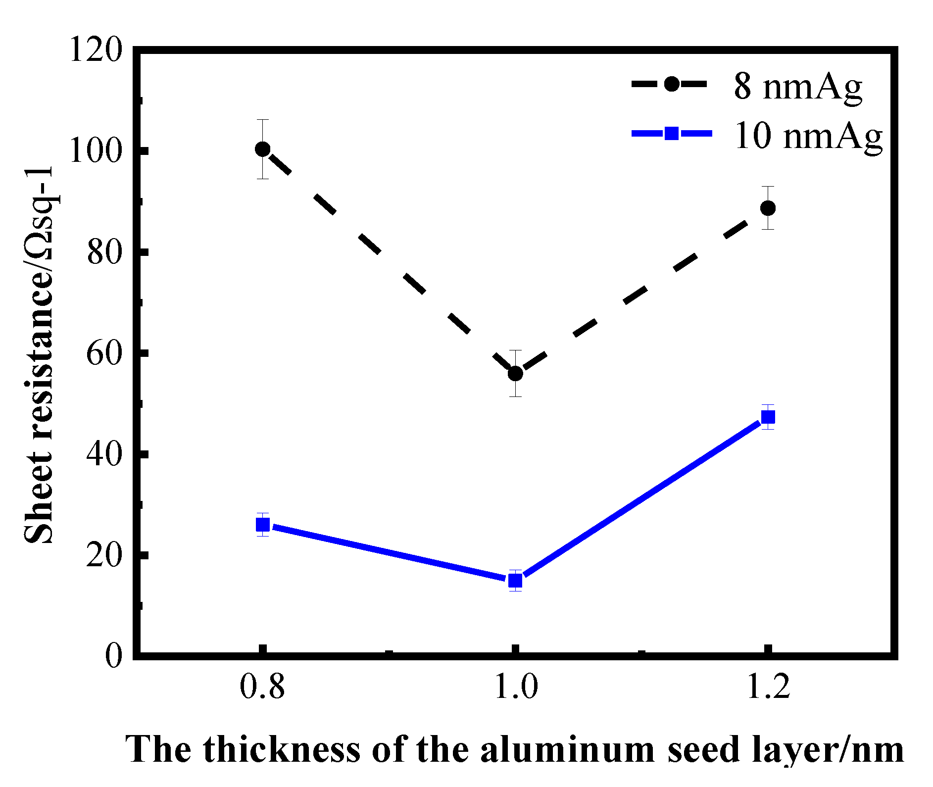 Nanomaterials 12 03540 g004 Nanomaterials 12 03540 g004