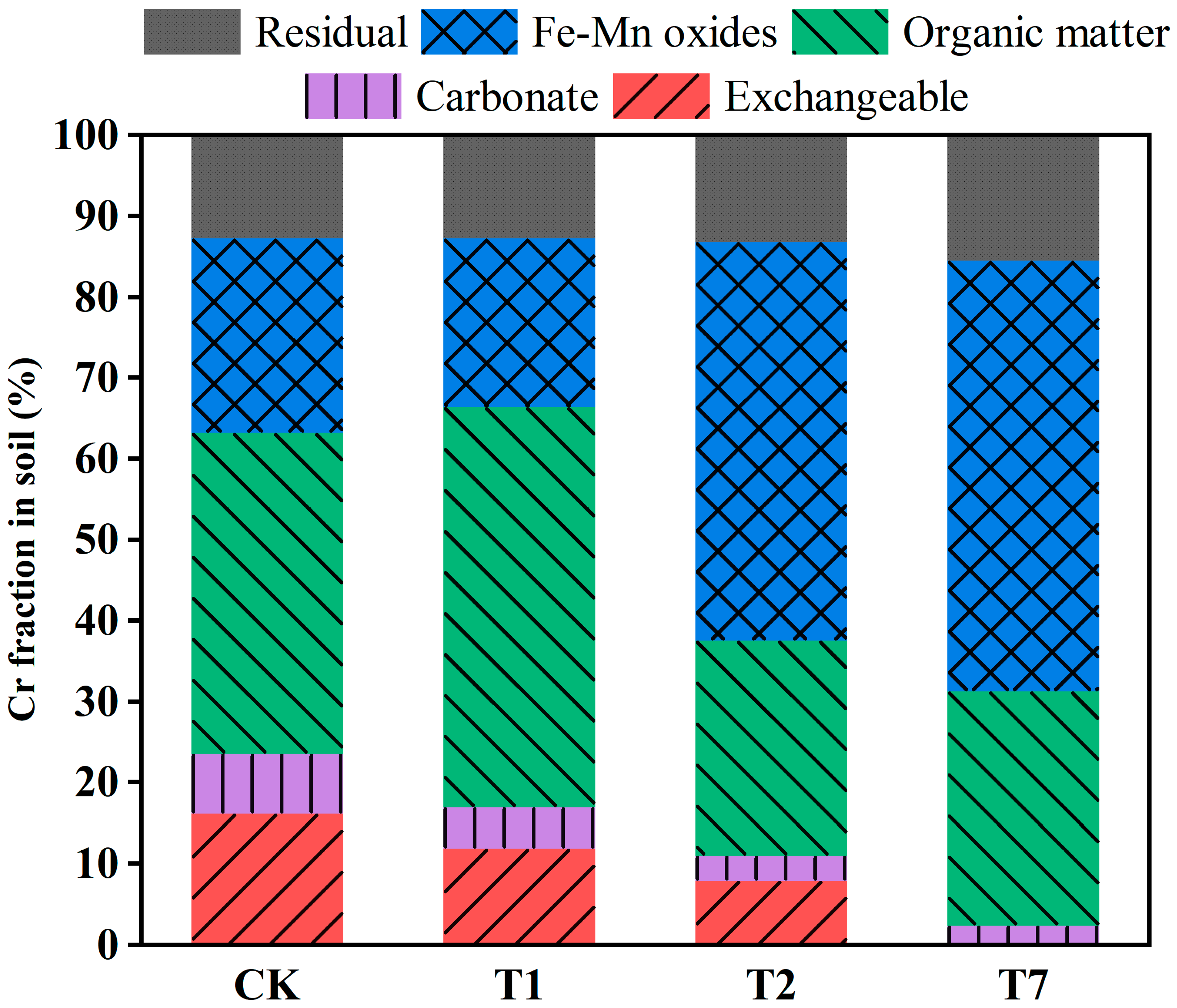 Remediation of chromium(VI) in contaminated soil by schwertmannite:  Leachability, long-term stability, and stabilization mechanism -  ScienceDirect