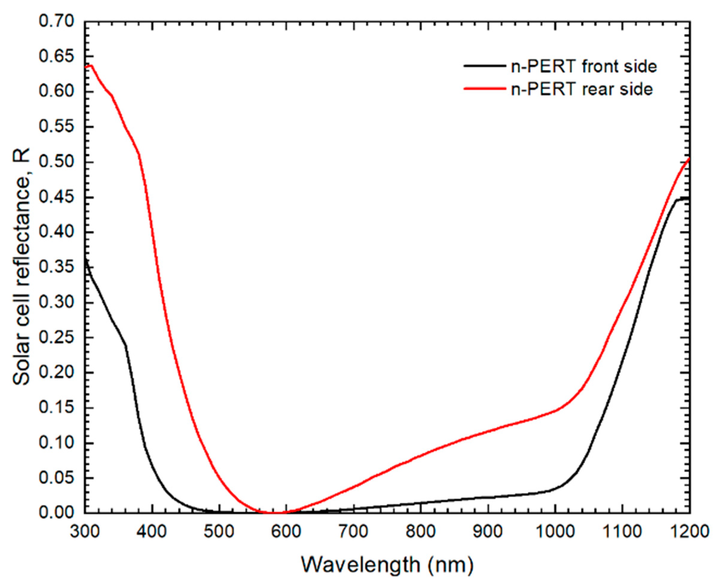 Nanomaterials 12 03554 g002
