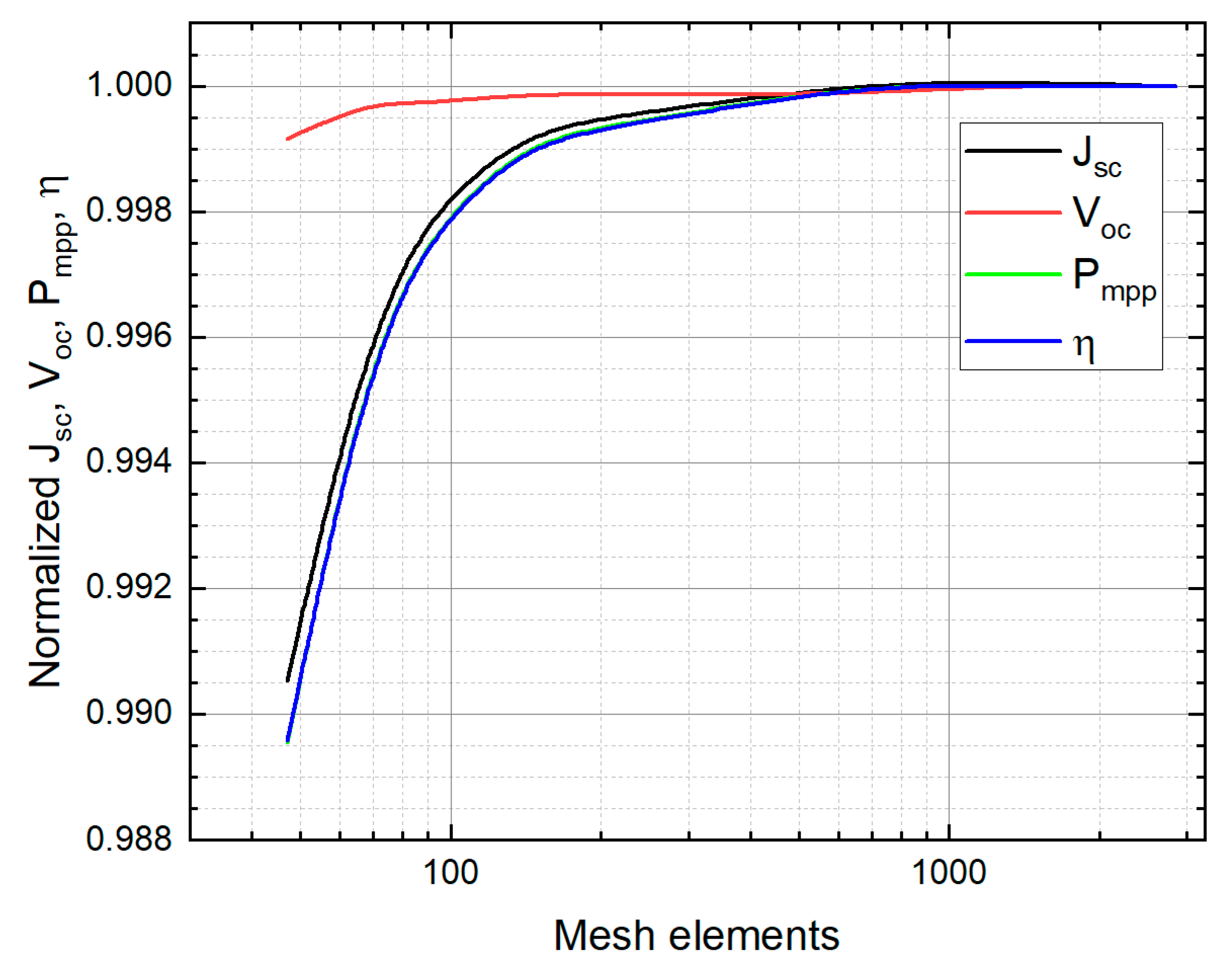 Nanomaterials 12 03554 g003