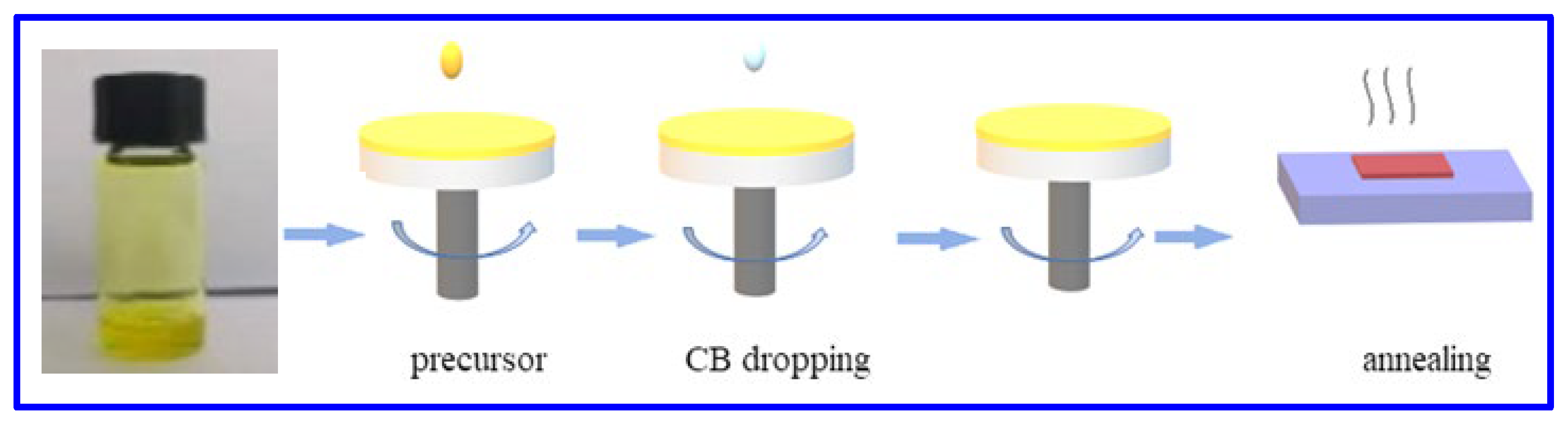 Nanomaterials 12 03559 g002 Nanomaterials 12 03559 g002