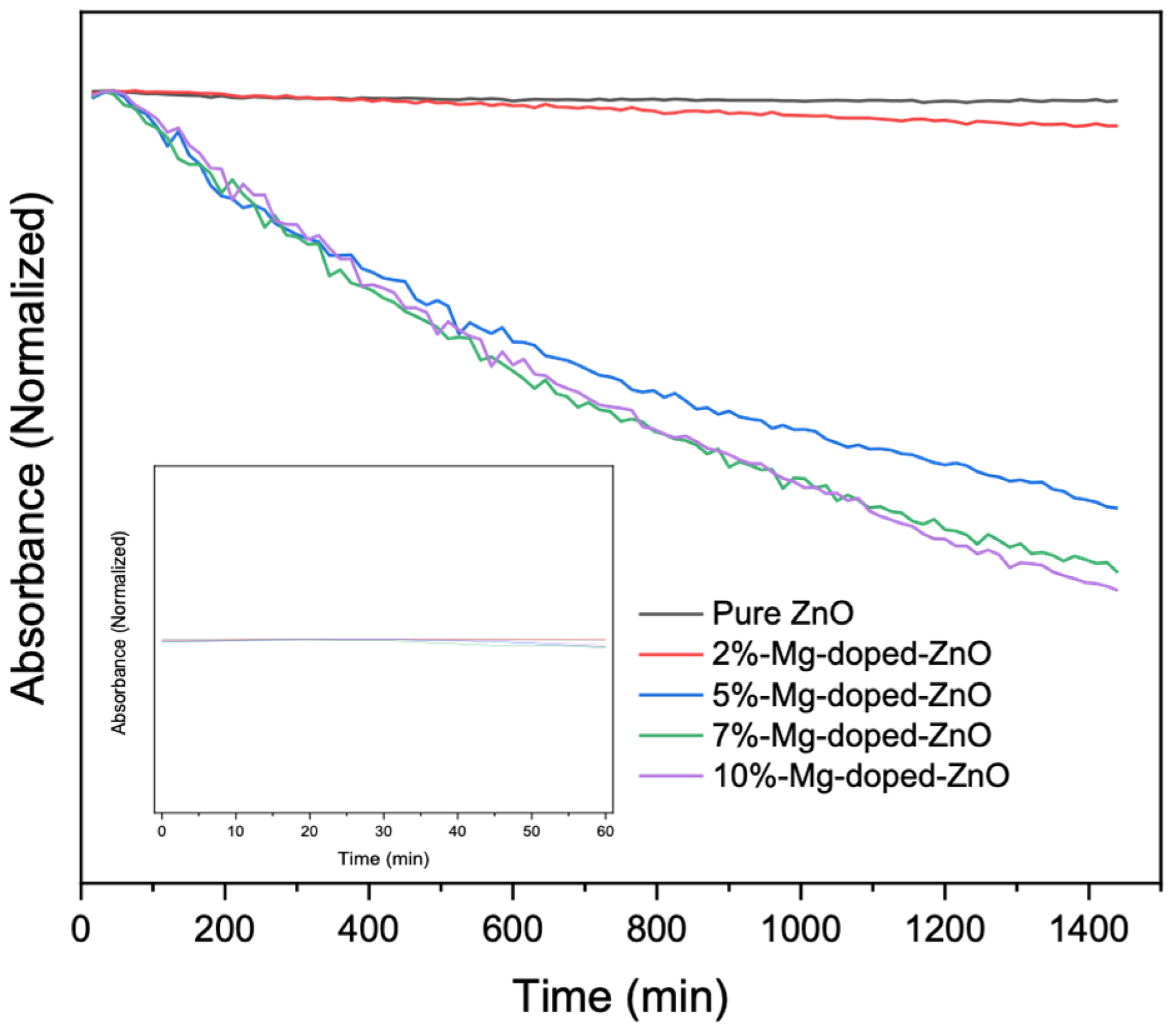 Nanomaterials 12 03564 g005 Nanomaterials 12 03564 g005