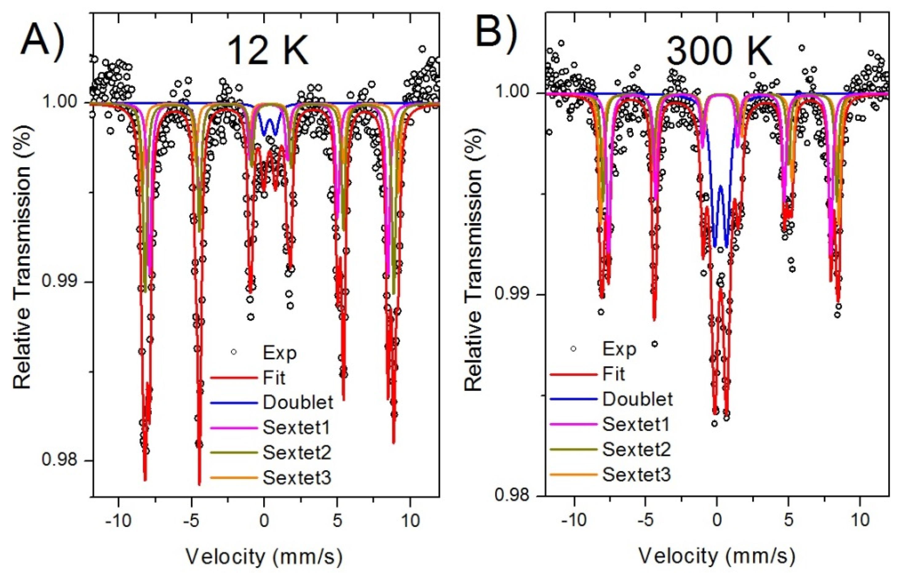 Nanomaterials 12 03566 g003 Nanomaterials 12 03566 g003