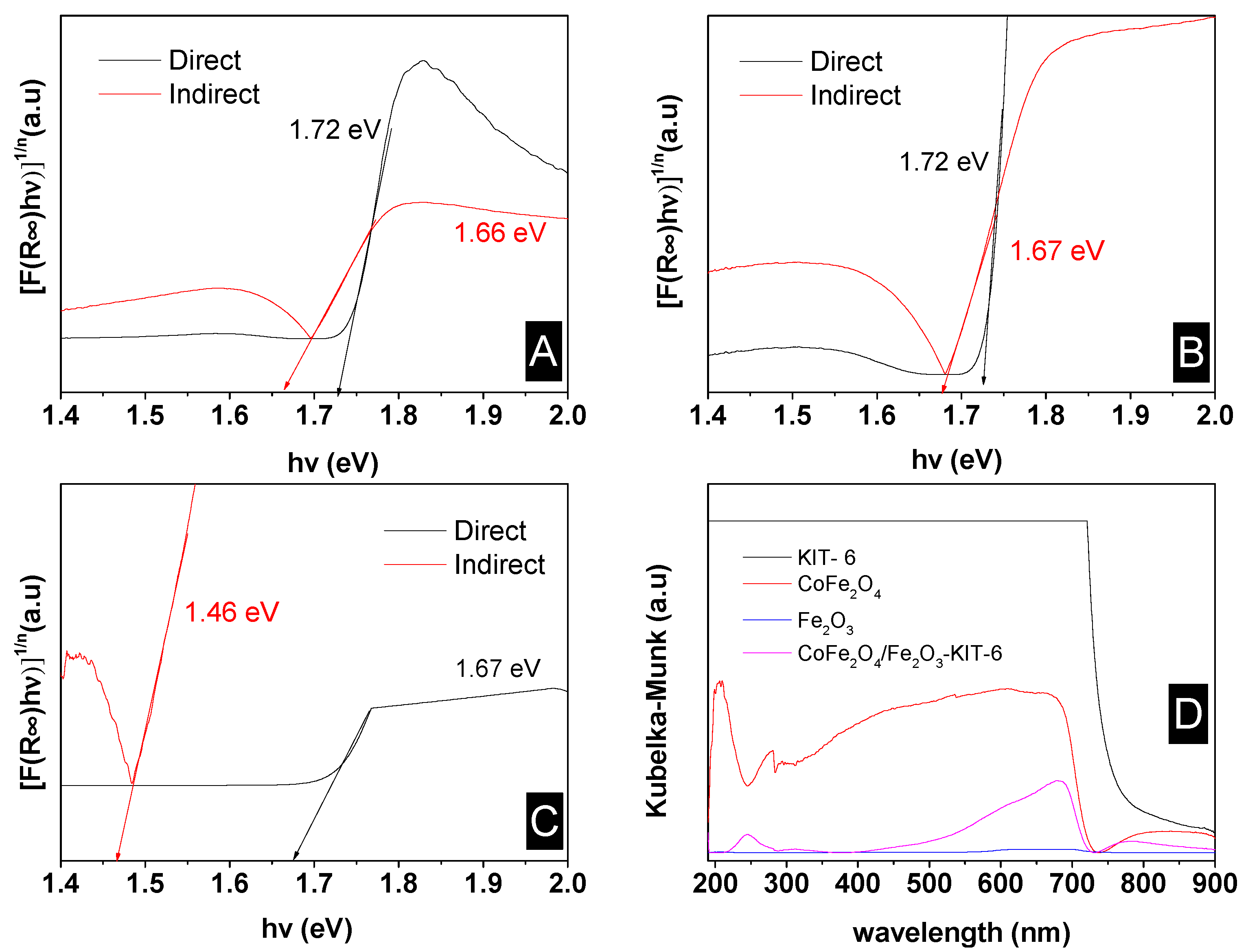 Nanomaterials 12 03566 g006 Nanomaterials 12 03566 g006
