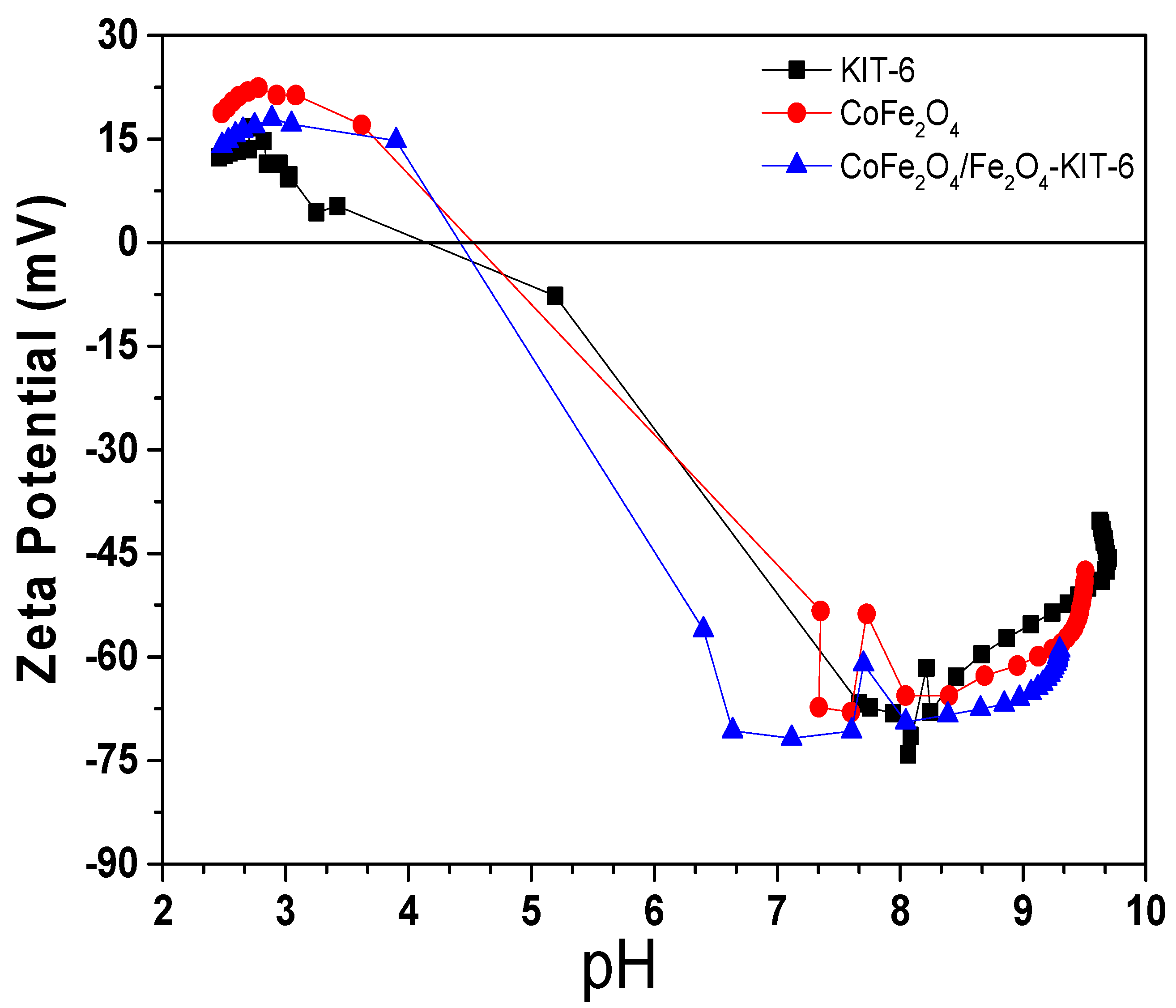 Nanomaterials 12 03566 g007 Nanomaterials 12 03566 g007