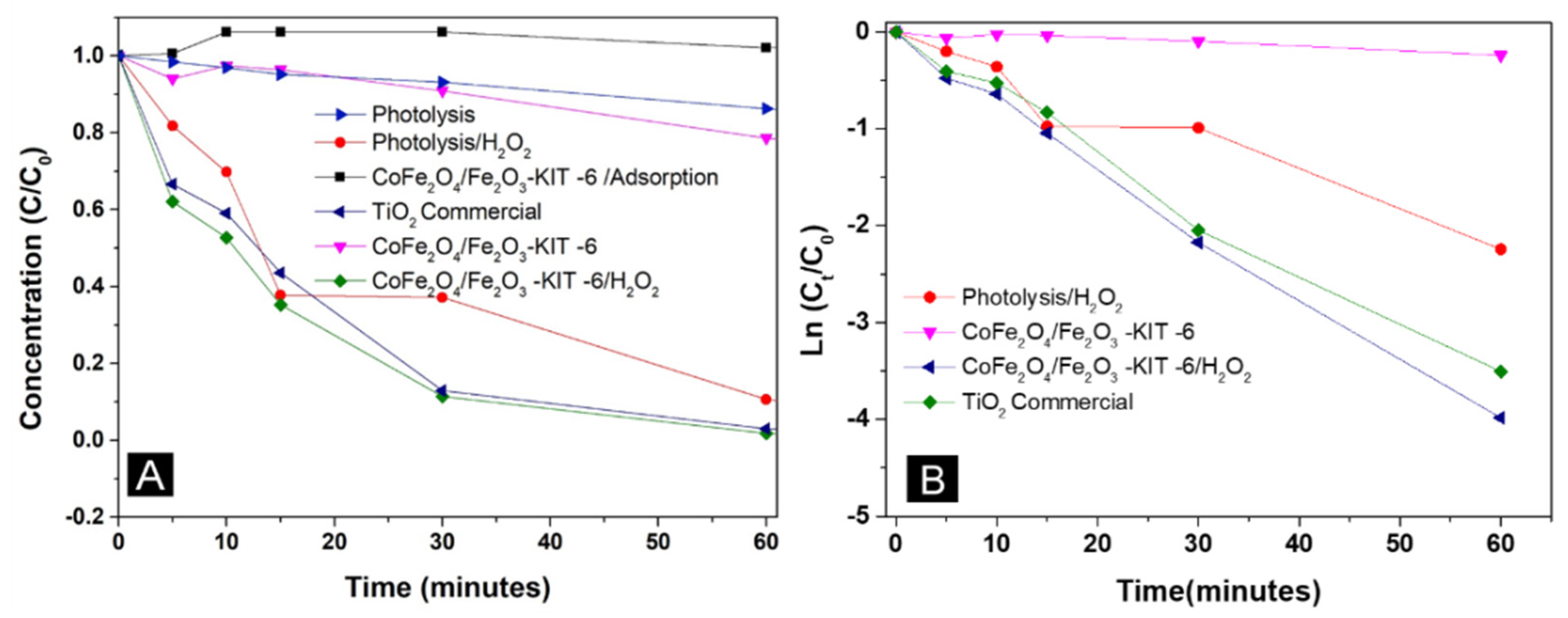 Nanomaterials 12 03566 g009 Nanomaterials 12 03566 g009