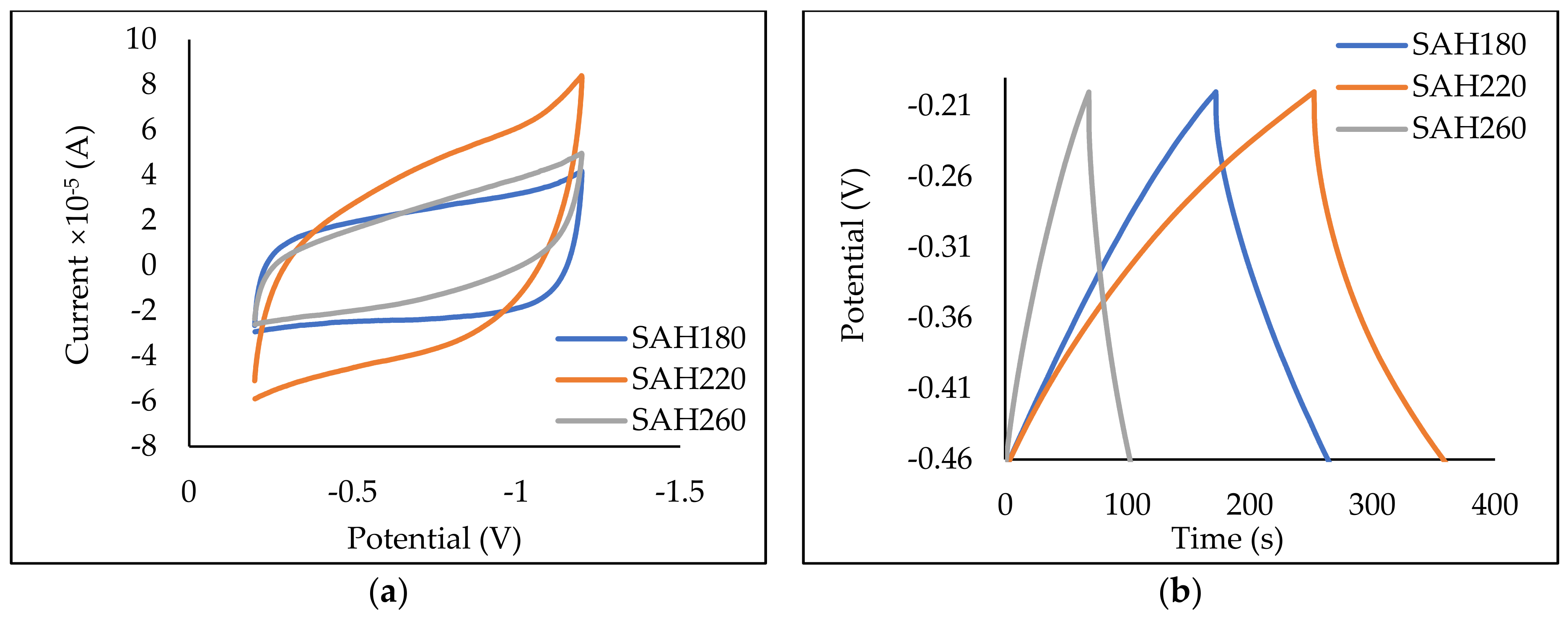 Nanomaterials 12 03575 g006a Nanomaterials 12 03575 g006a