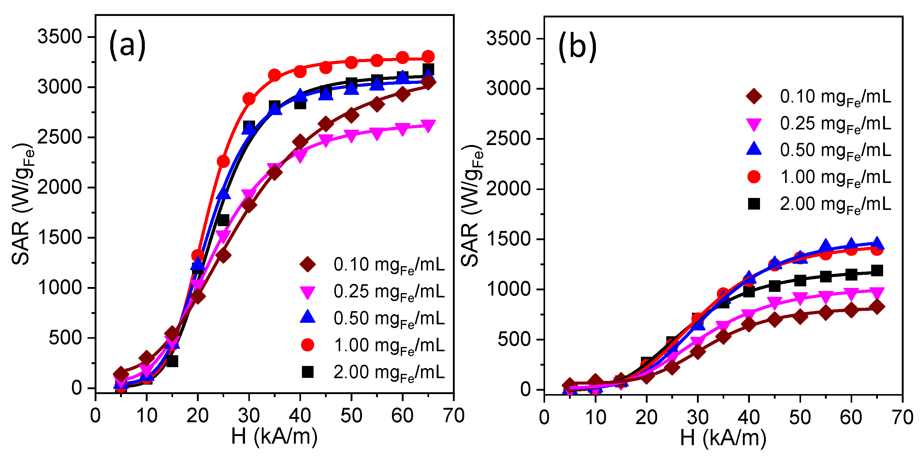 Shaping Up Zn-Doped Magnetite Nanoparticles from Mono- and Bimetallic  Oleates: The Impact of Zn Content, Fe Vacancies, and Morphology on Magnetic  Hyperthermia Performance