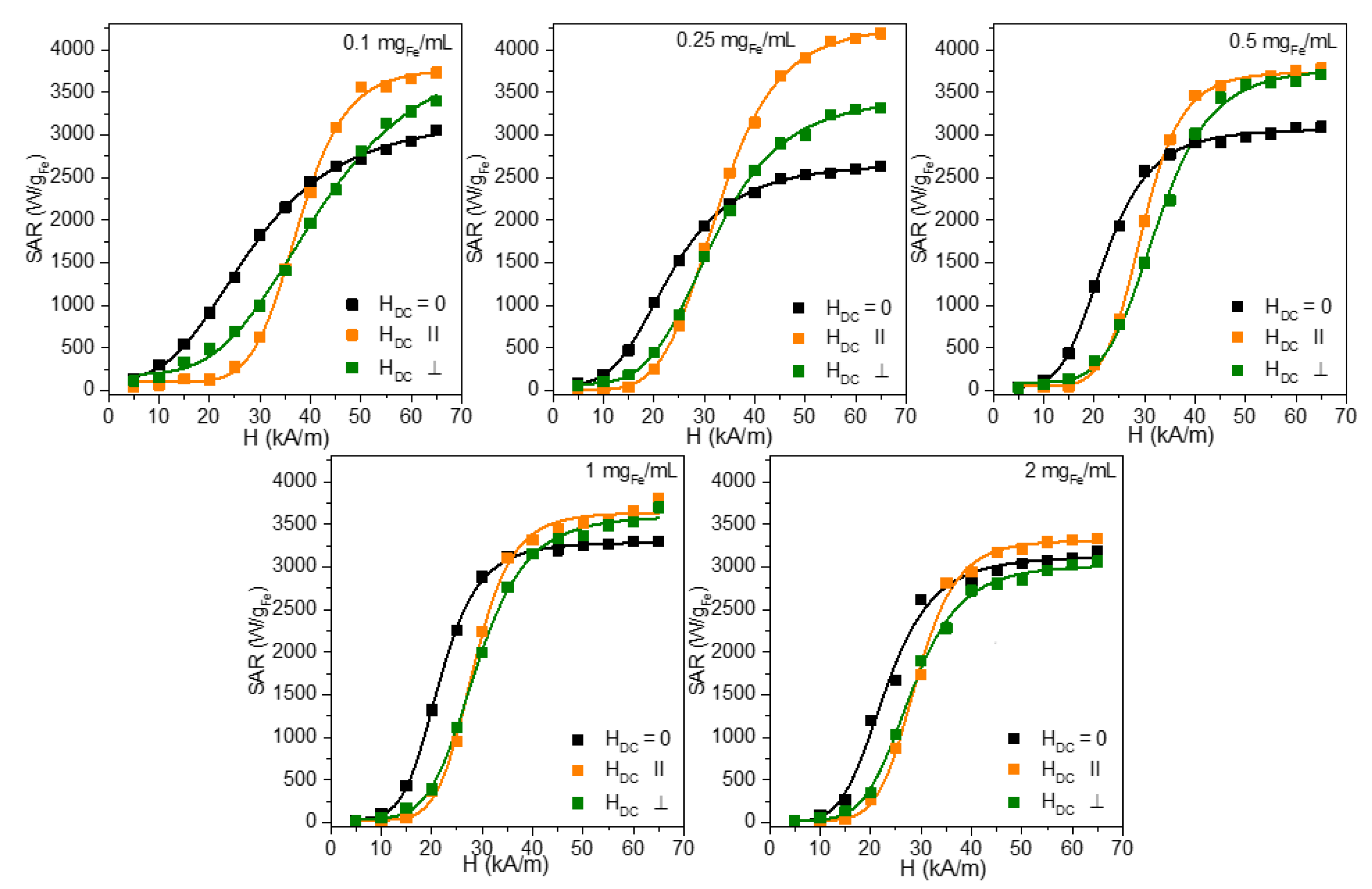 Shaping Up Zn-Doped Magnetite Nanoparticles from Mono- and Bimetallic  Oleates: The Impact of Zn Content, Fe Vacancies, and Morphology on Magnetic  Hyperthermia Performance