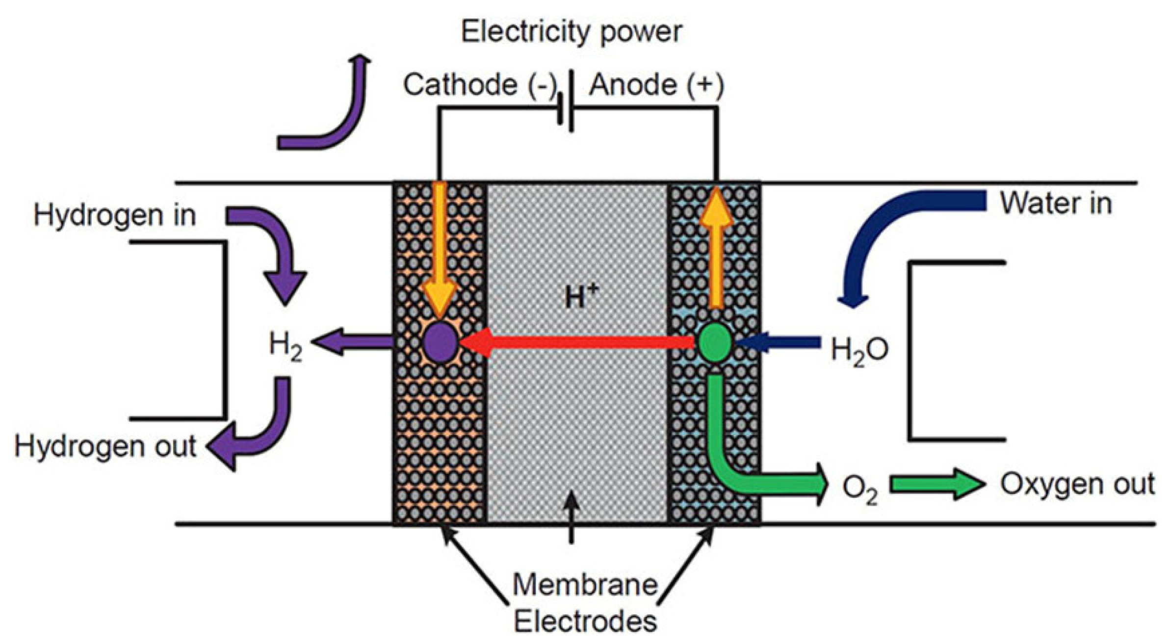 Nanomaterials 12 03581 g002 Nanomaterials 12 03581 g002