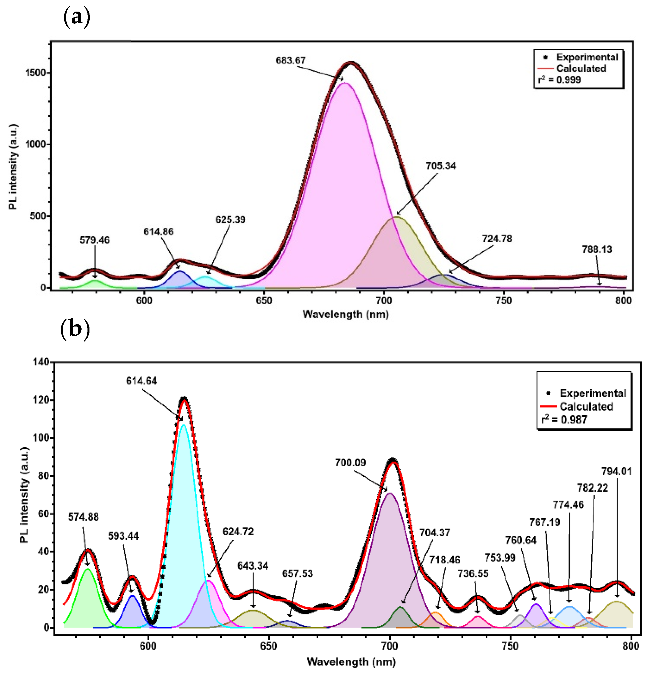 Nanomaterials 12 03585 g002