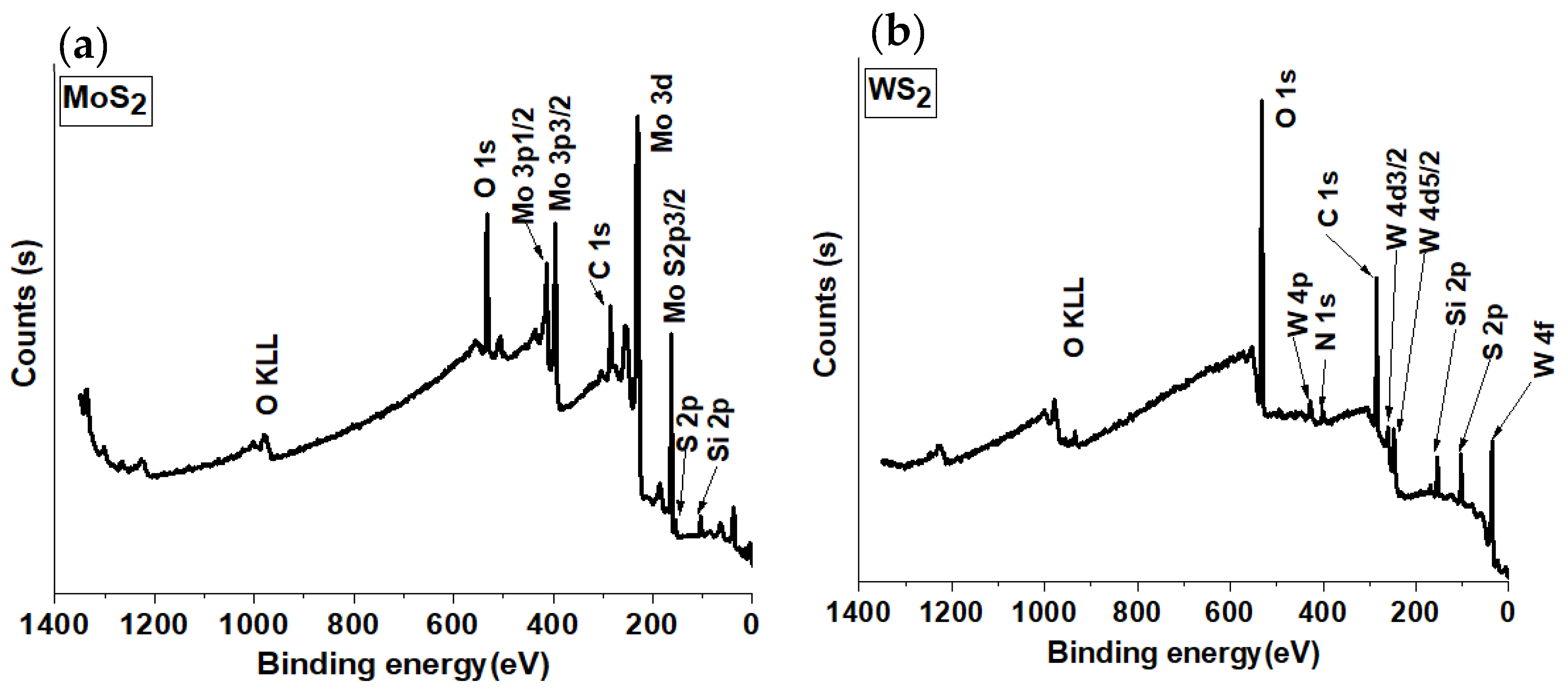Nanomaterials 12 03585 g006