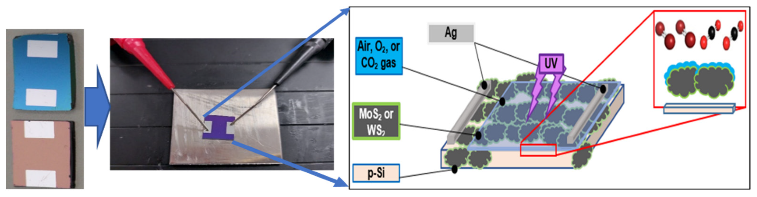 Nanomaterials 12 03585 g007