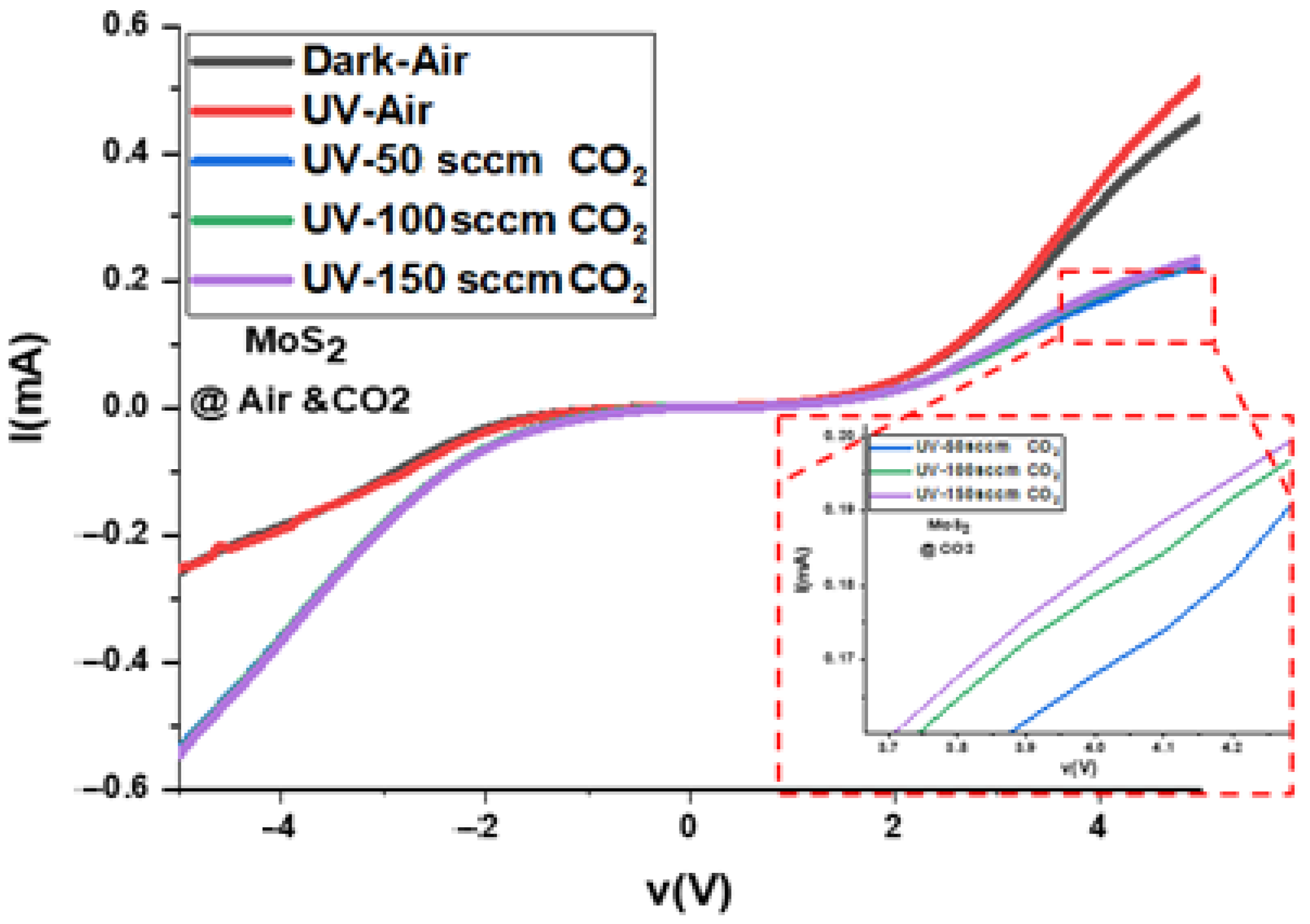 Nanomaterials 12 03585 g008