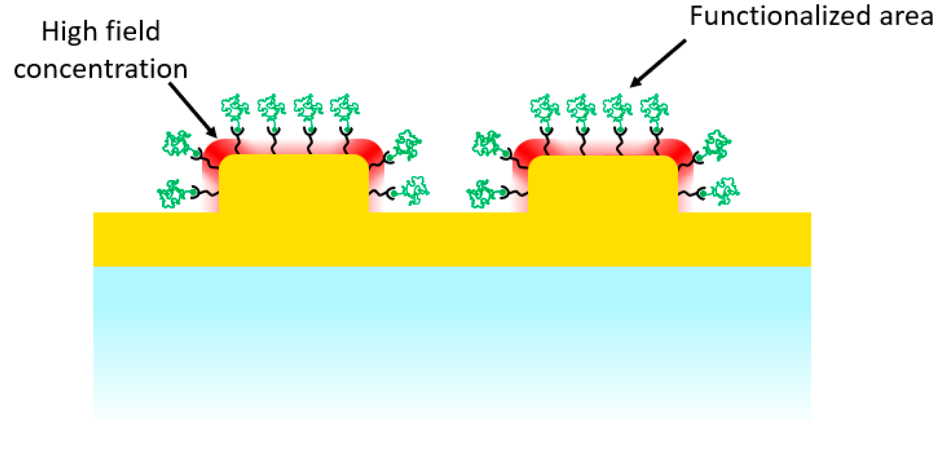 Nanomaterials 12 03586 g001 Nanomaterials 12 03586 g001