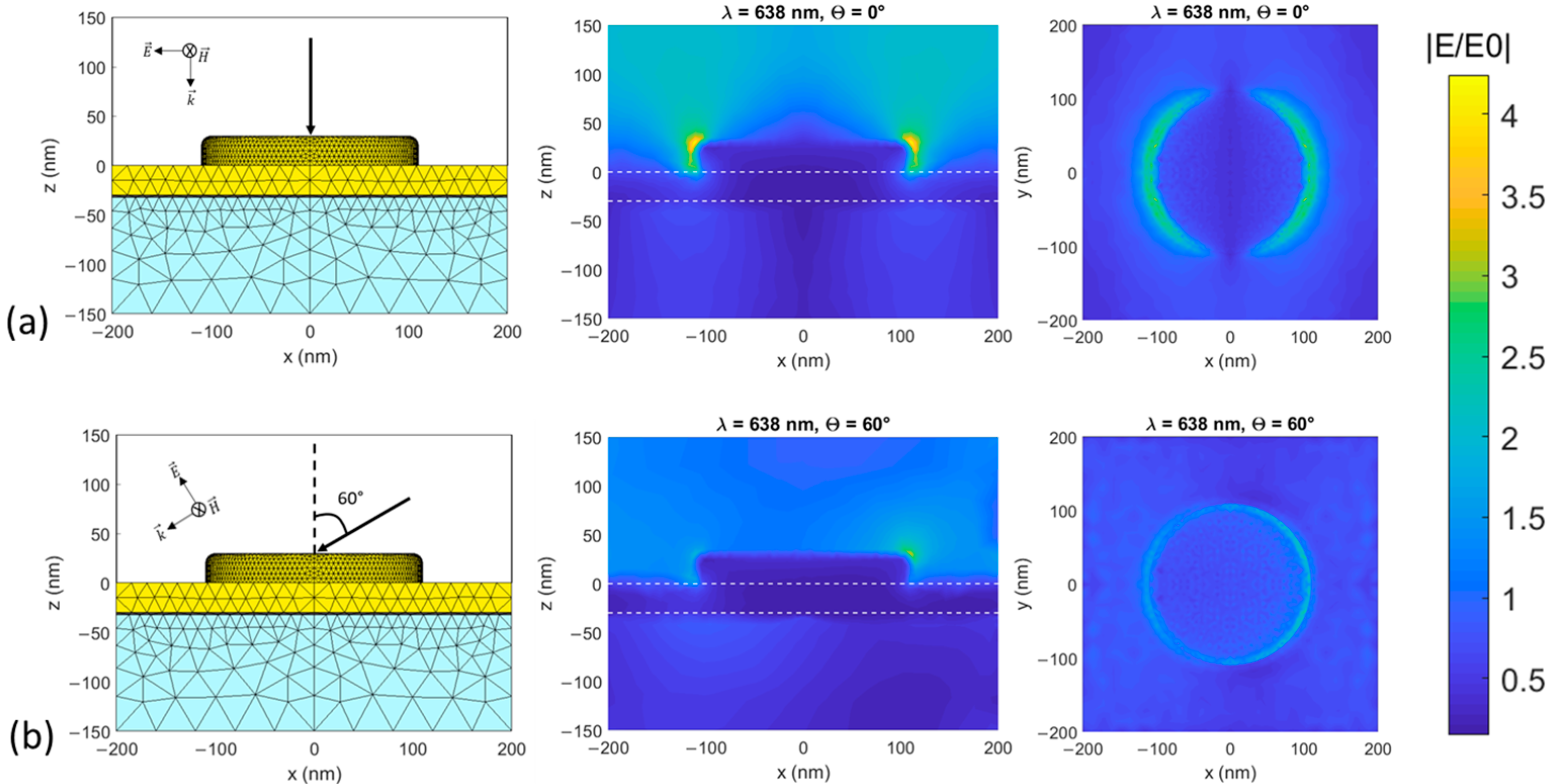 Nanomaterials 12 03586 g002 Nanomaterials 12 03586 g002