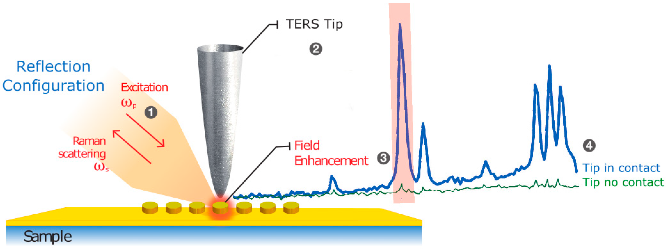 Nanomaterials 12 03586 g004 Nanomaterials 12 03586 g004