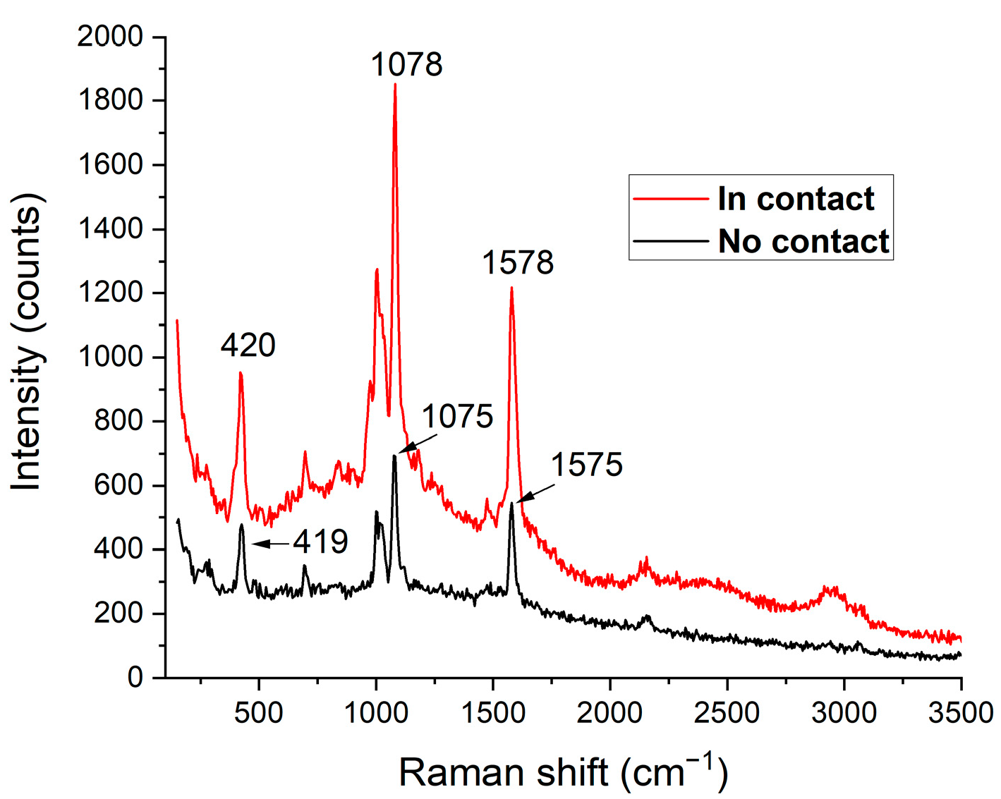 Nanomaterials 12 03586 g005 Nanomaterials 12 03586 g005