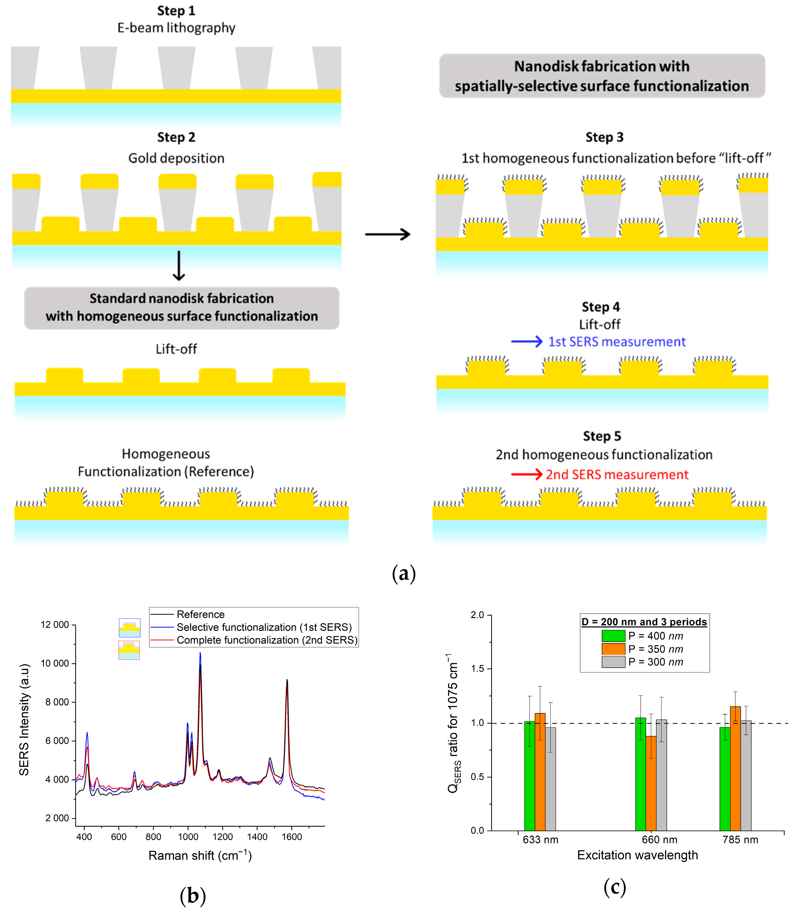 Nanomaterials 12 03586 g008 Nanomaterials 12 03586 g008
