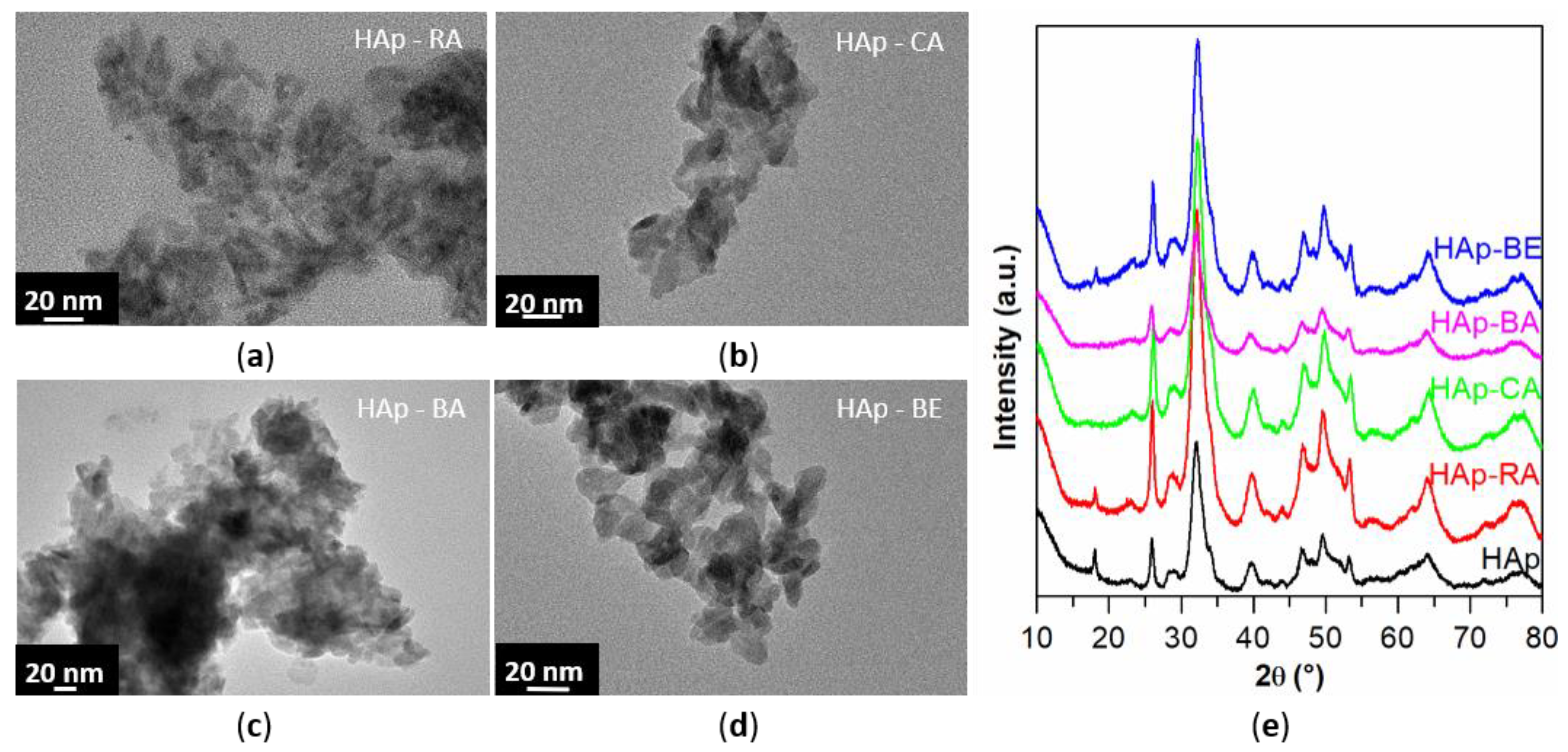 Nanomaterials 12 03588 g005 Nanomaterials 12 03588 g005