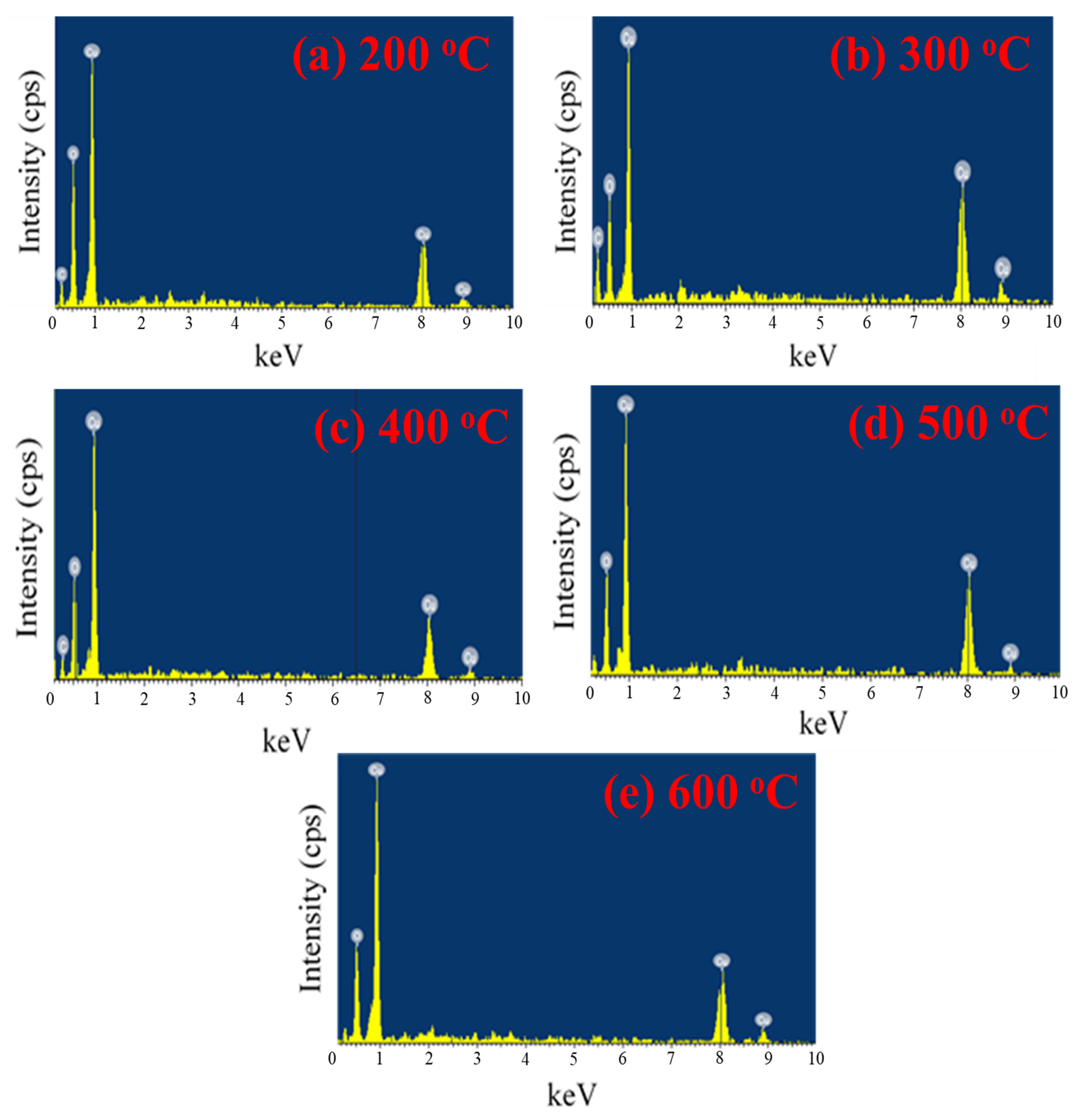 Nanomaterials 12 03589 g009 Nanomaterials 12 03589 g009