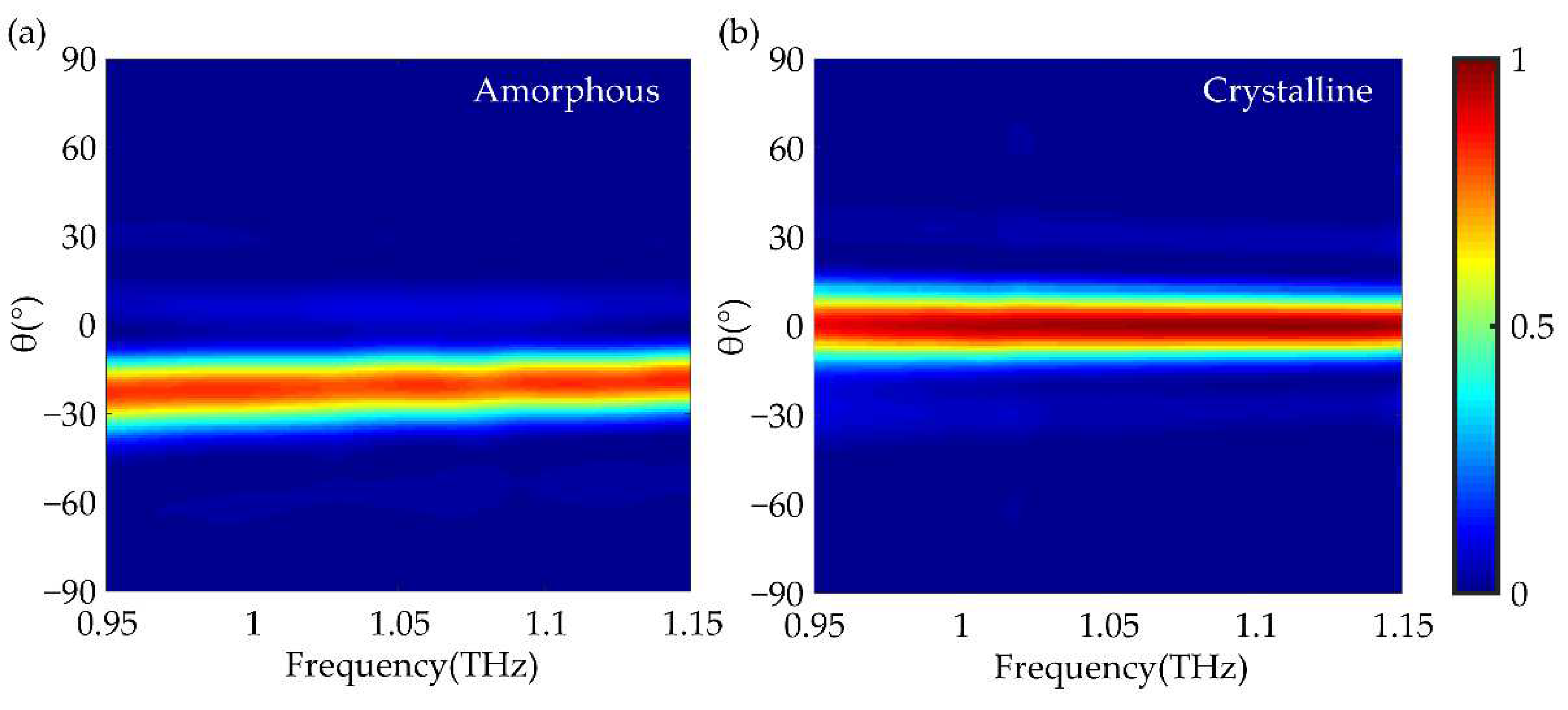 Nanomaterials 12 03592 g007