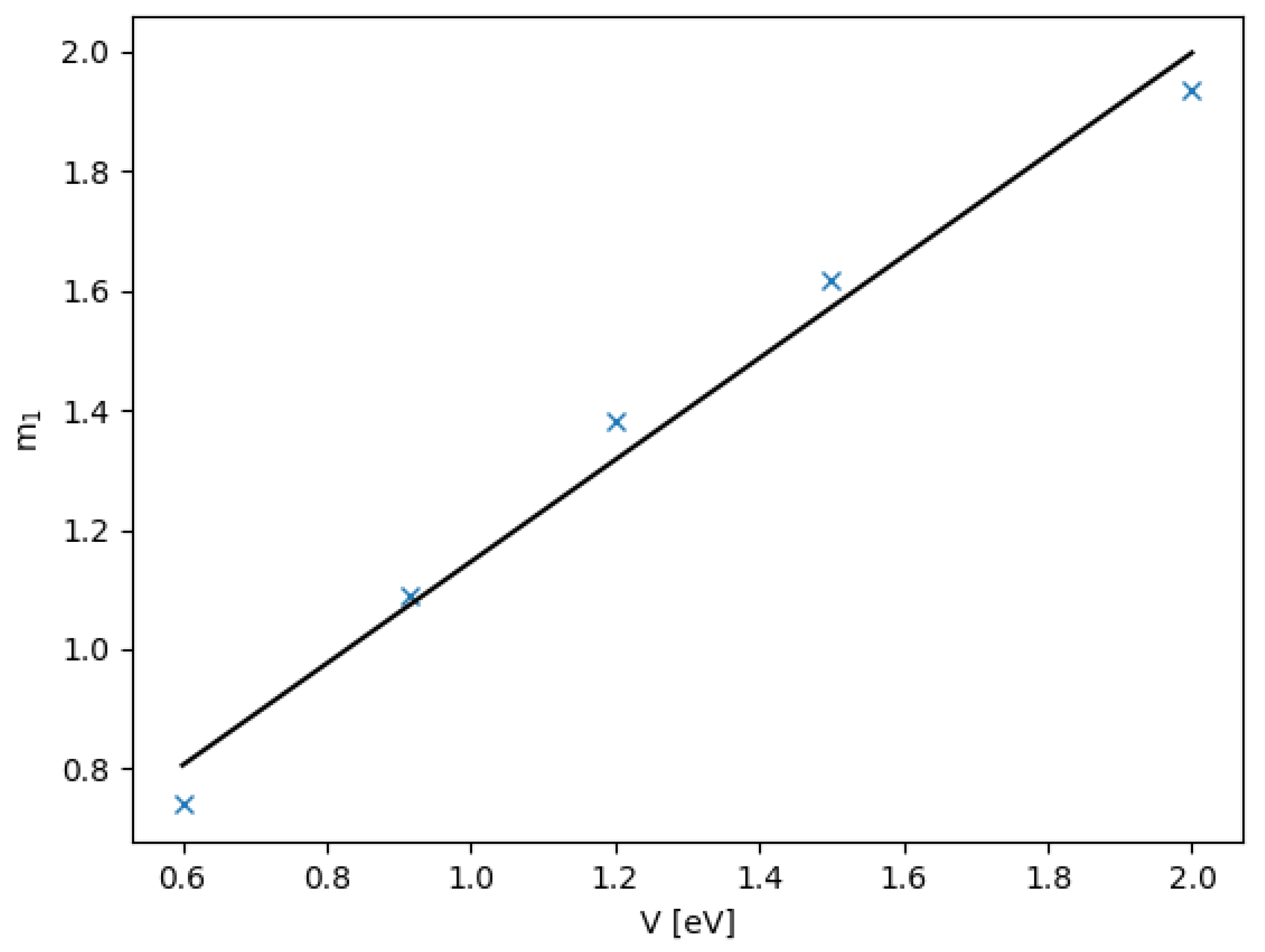 Nanomaterials 12 03599 g007 Nanomaterials 12 03599 g007
