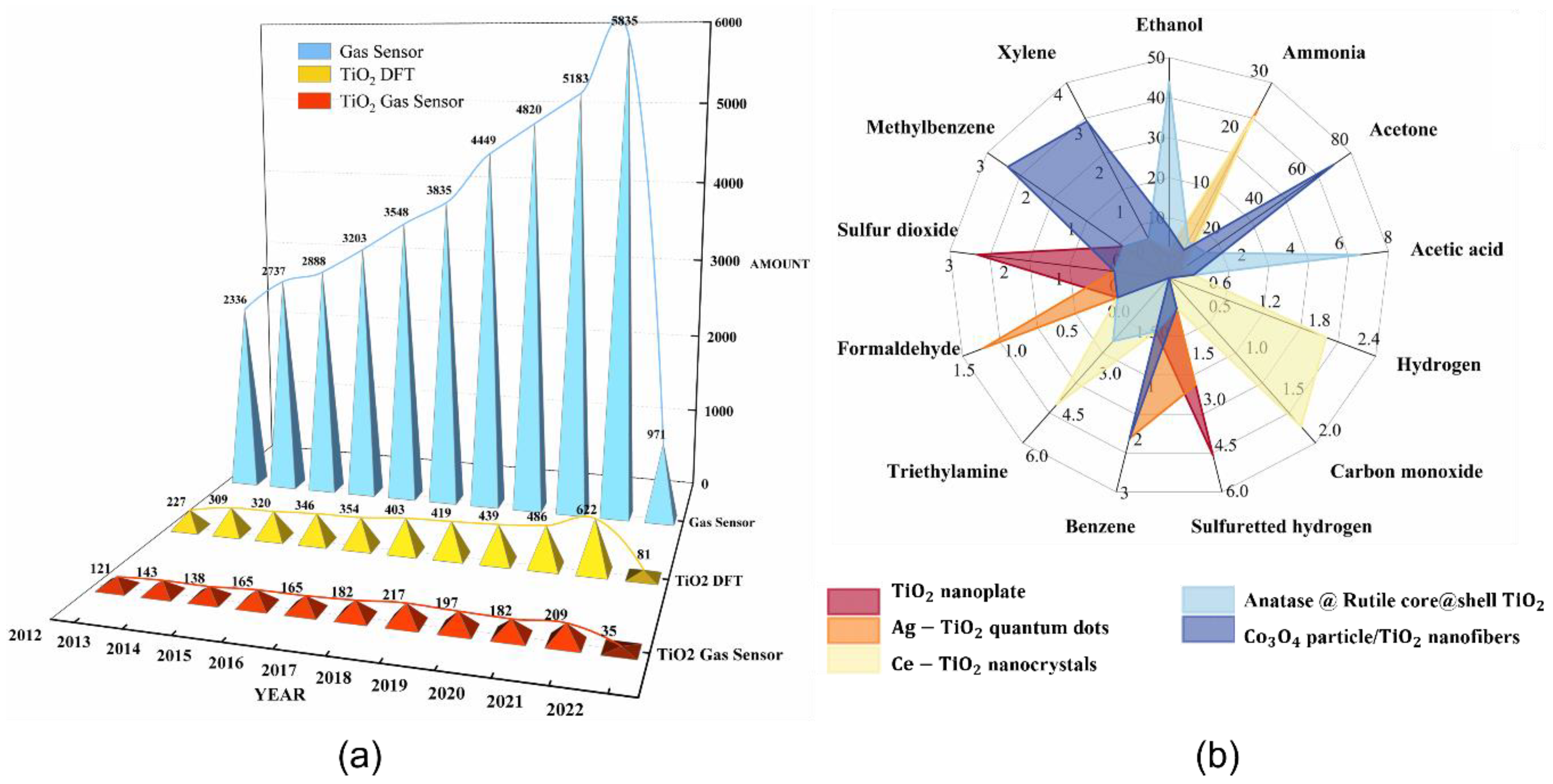 Nanomaterials 12 03611 g002 Nanomaterials 12 03611 g002