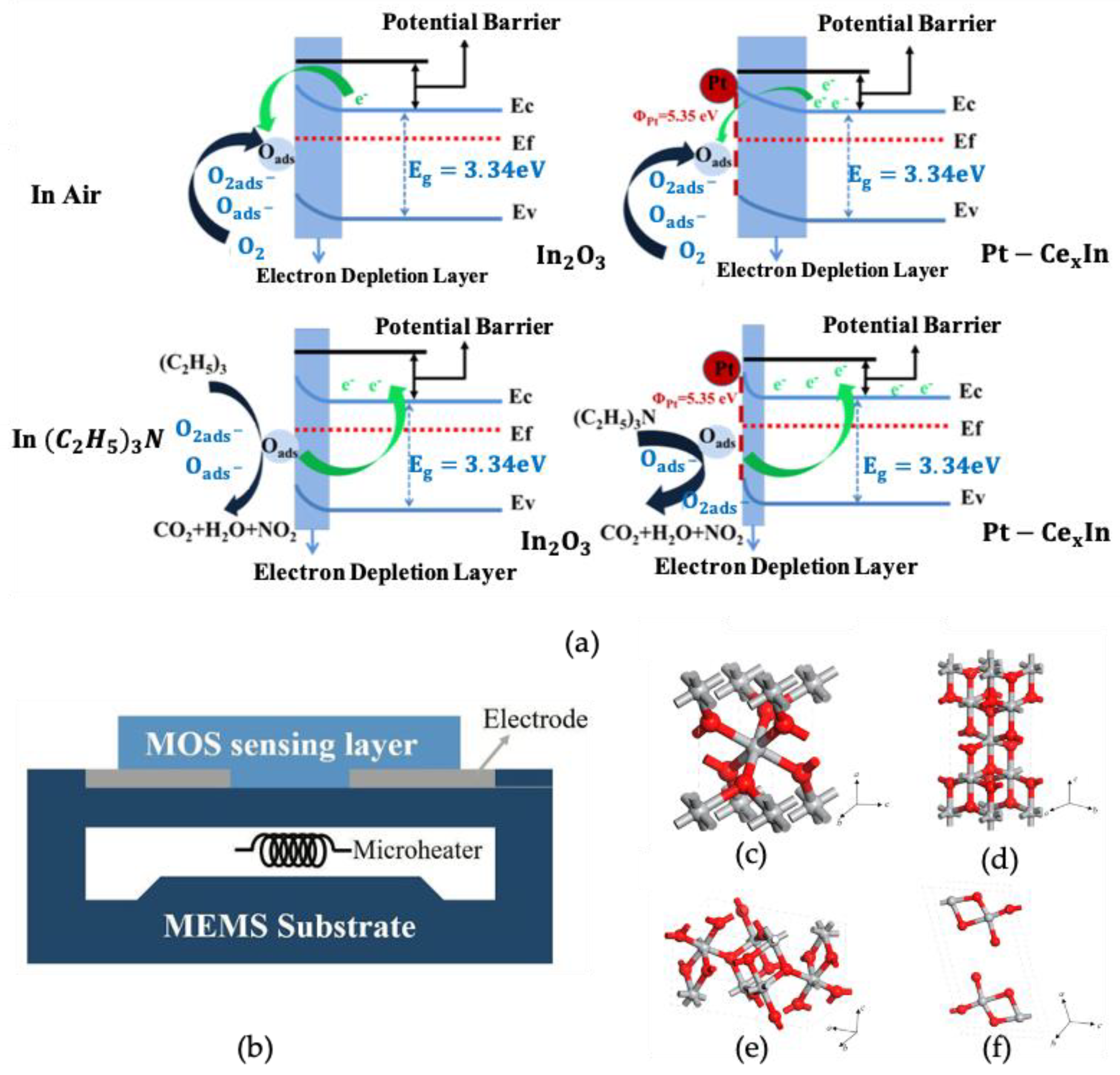 Nanomaterials 12 03611 g003 Nanomaterials 12 03611 g003