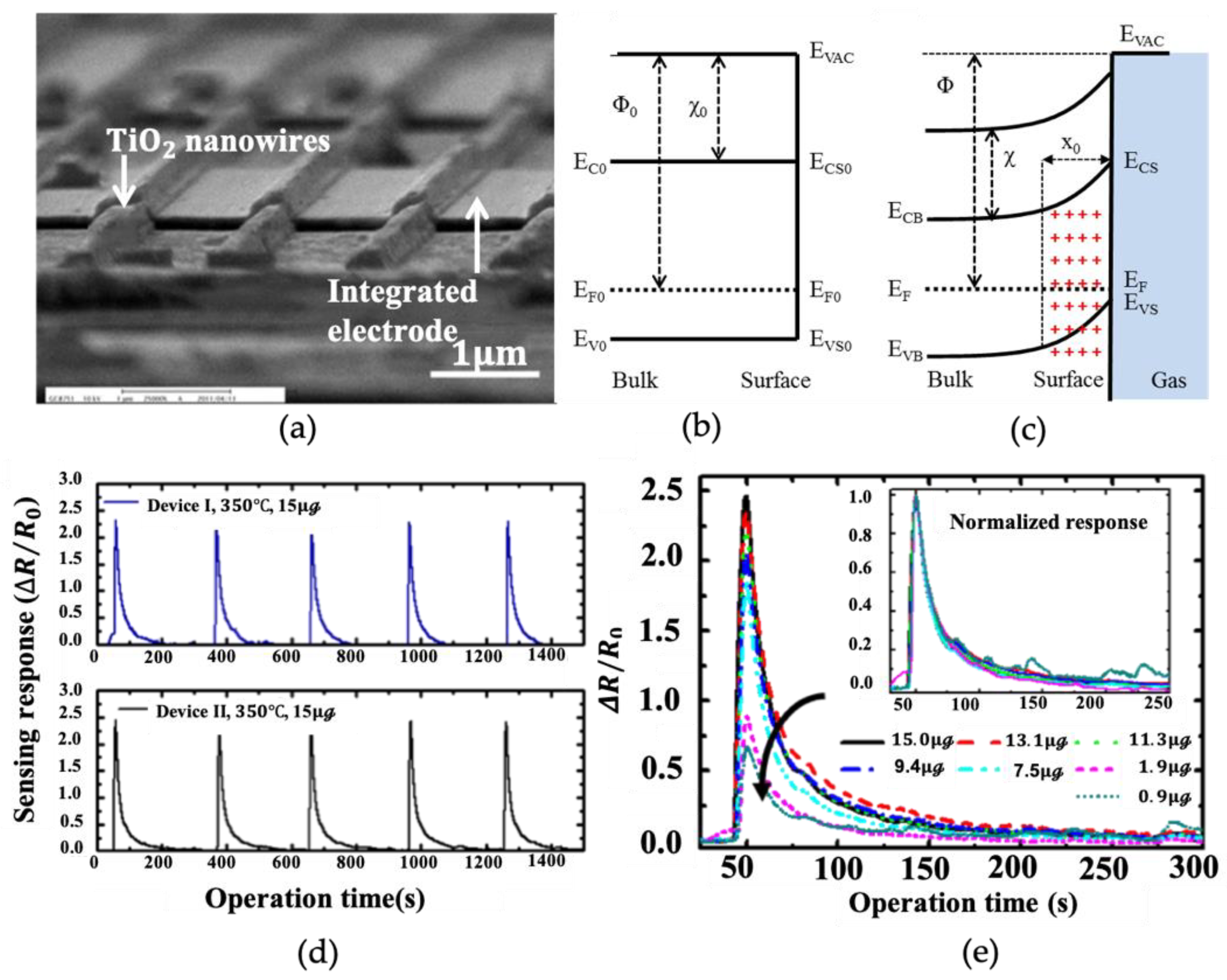 Nanomaterials 12 03611 g005 Nanomaterials 12 03611 g005