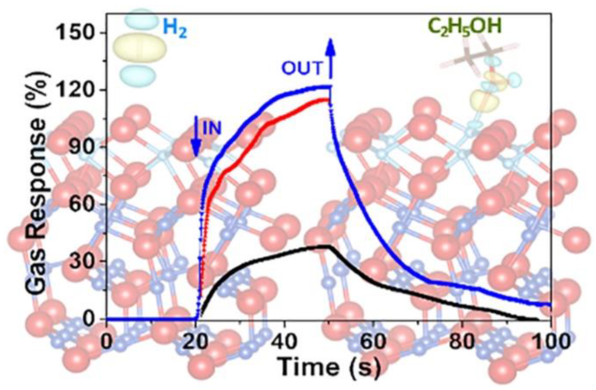 Nanomaterials 12 03611 g007 Nanomaterials 12 03611 g007