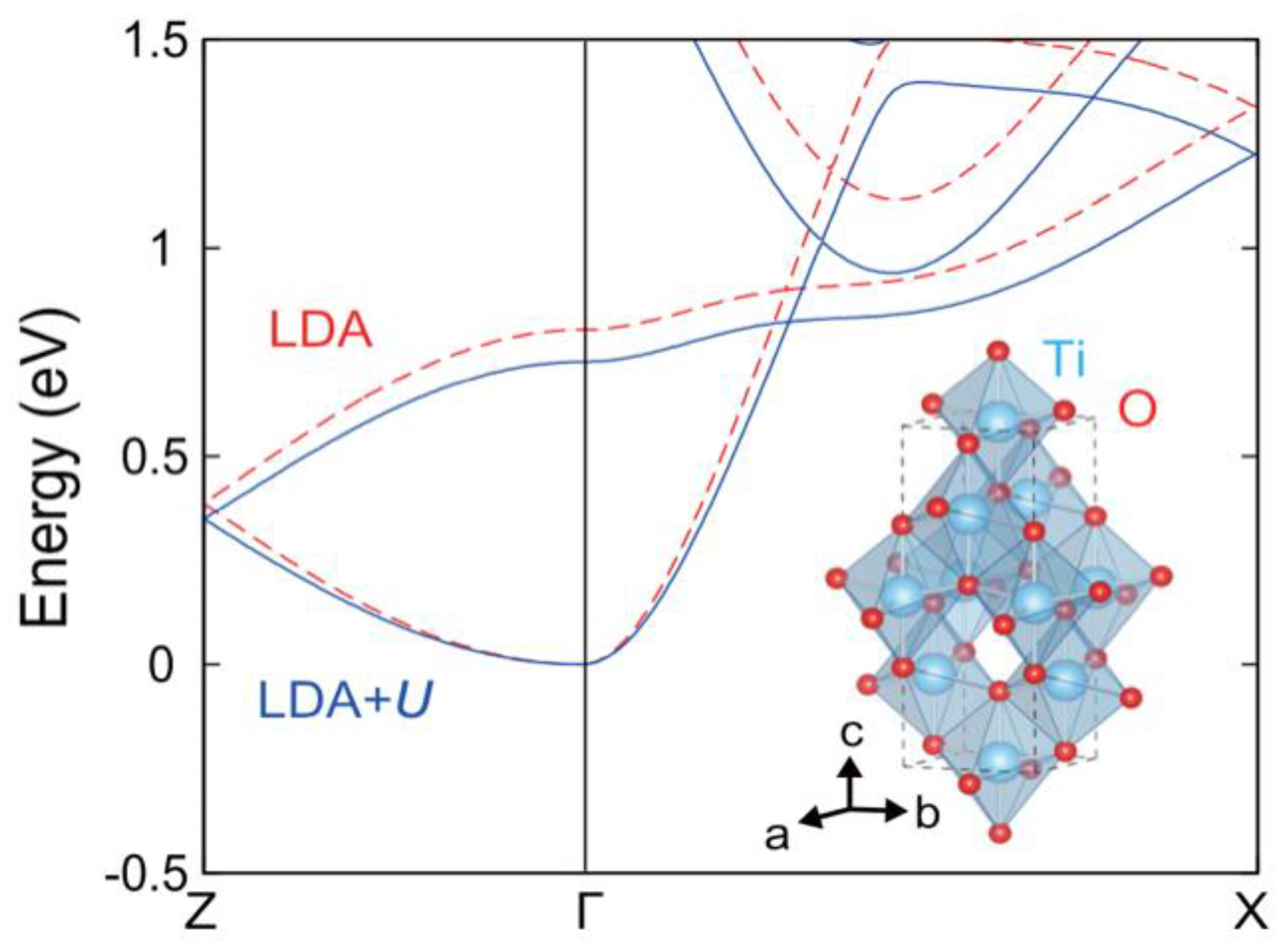 Nanomaterials 12 03611 g009 Nanomaterials 12 03611 g009