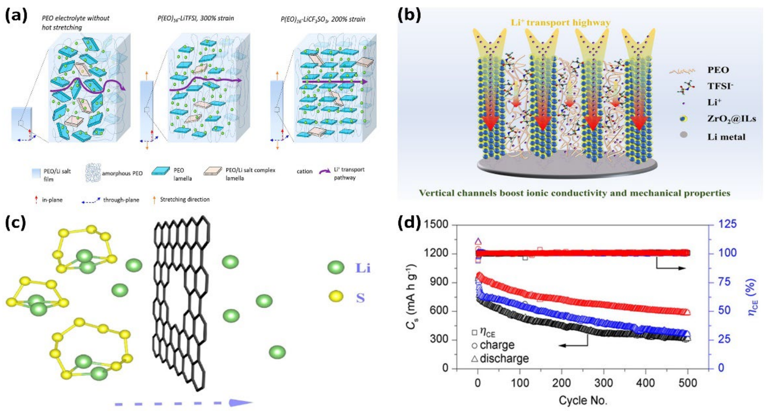 Nanomaterials 12 03612 g003 Nanomaterials 12 03612 g003