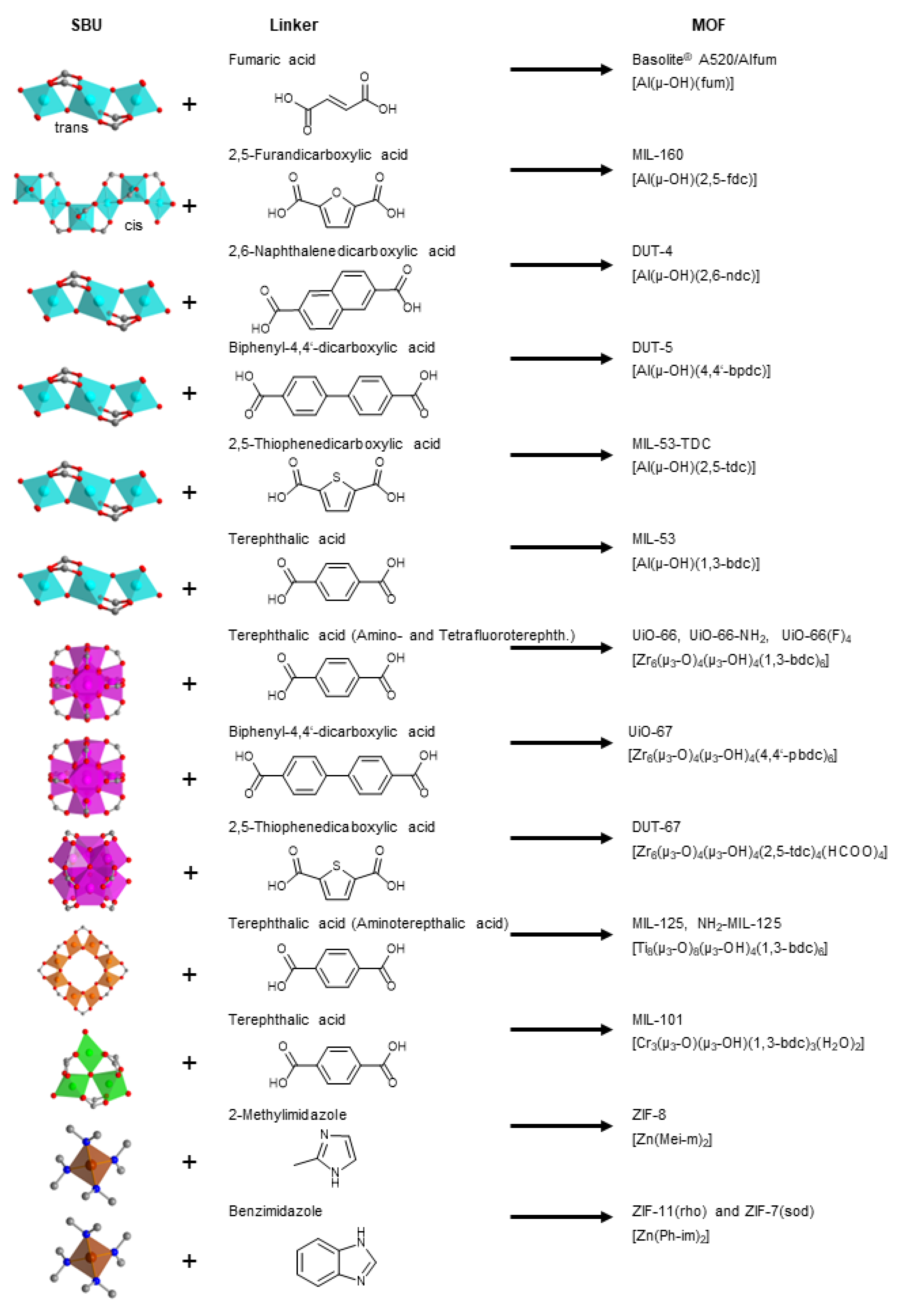 Nanomaterials 12 03614 g001 Nanomaterials 12 03614 g001