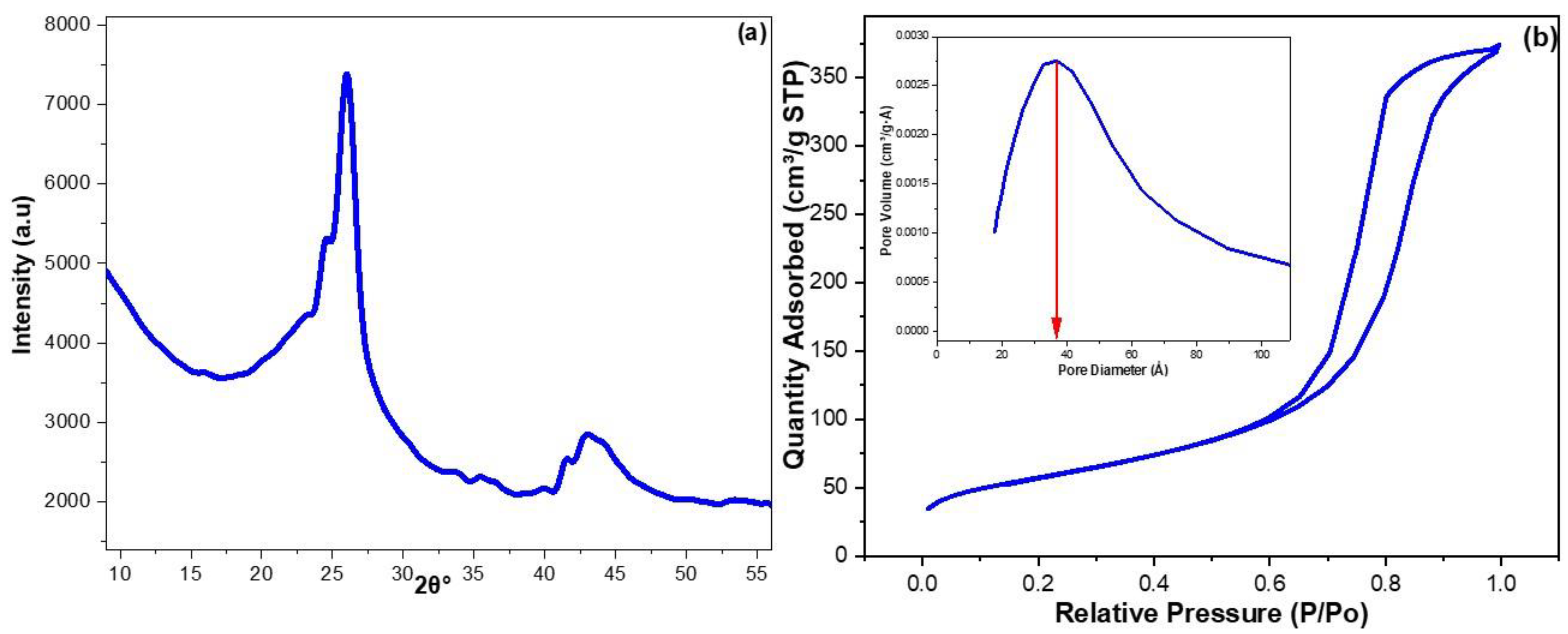 Nanomaterials 12 03617 g002