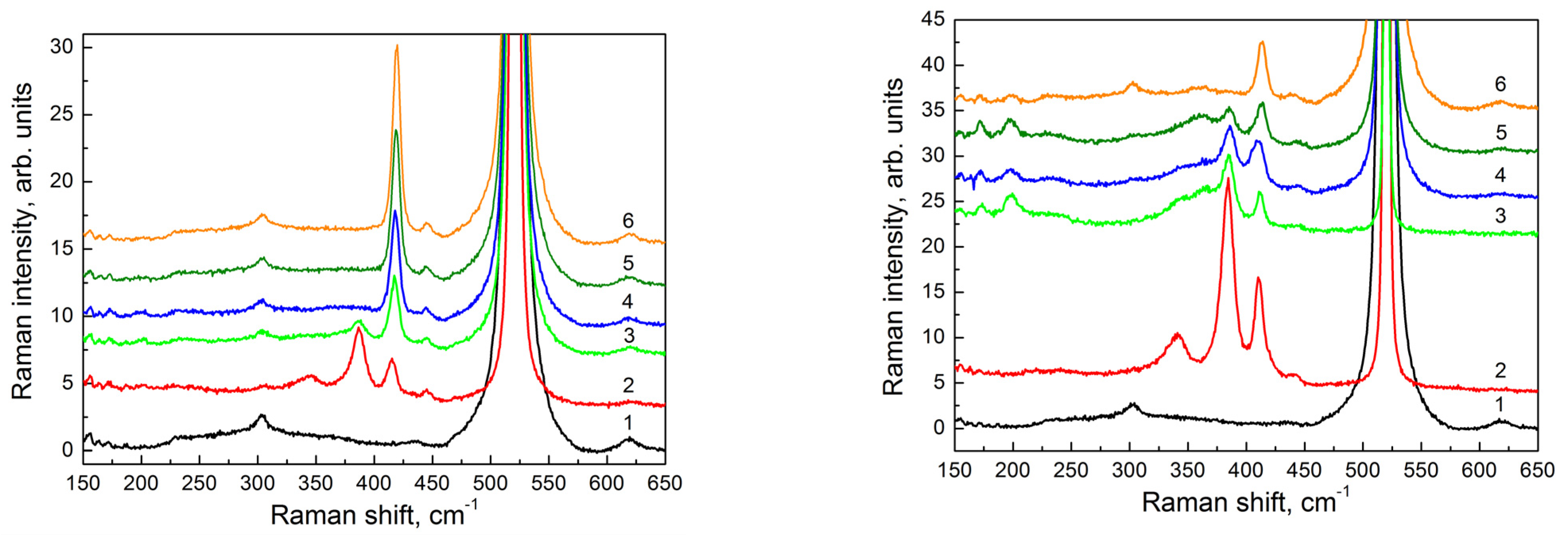 Nanomaterials 12 03623 g005 Nanomaterials 12 03623 g005