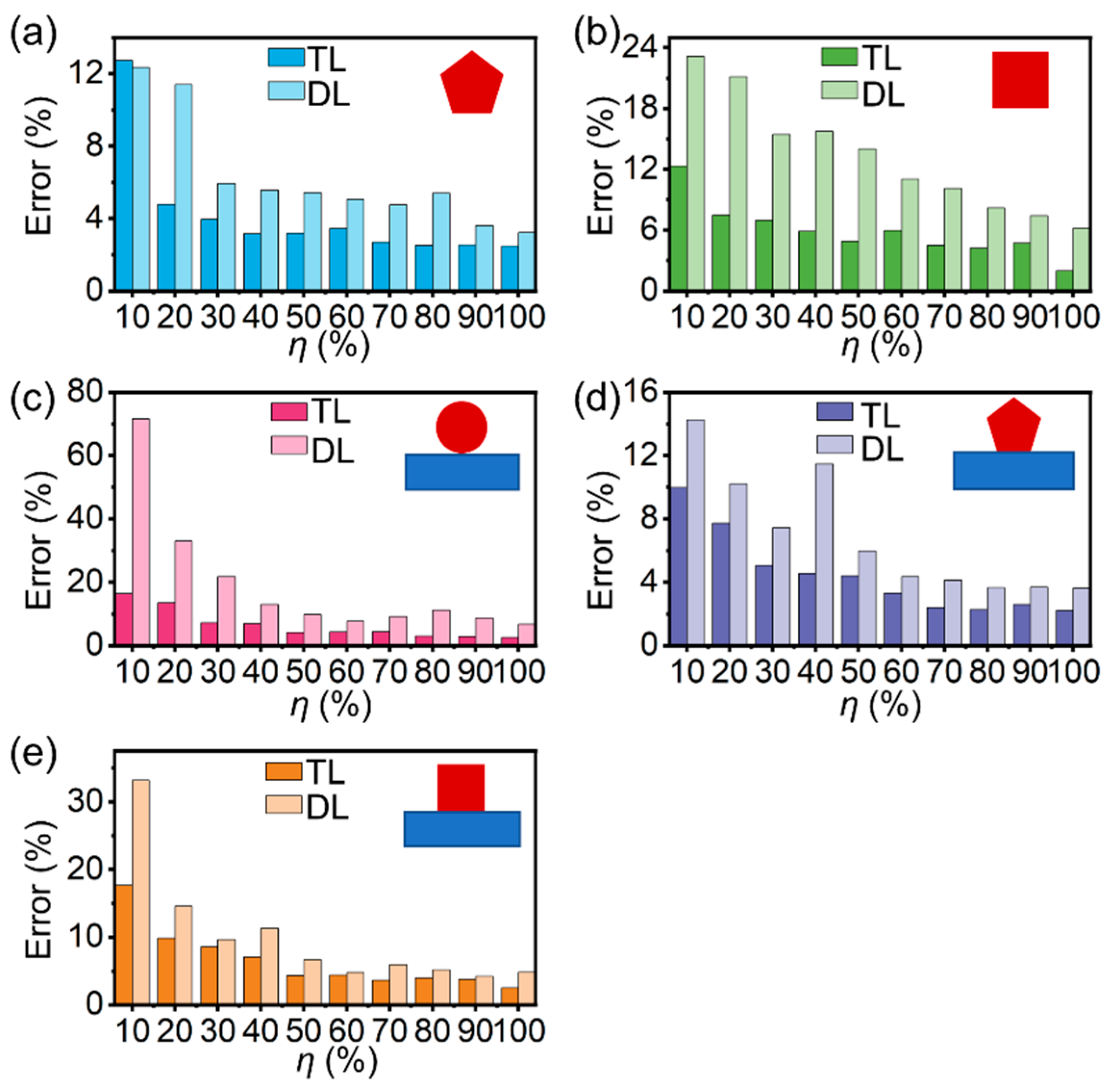 Nanomaterials 12 03624 g005