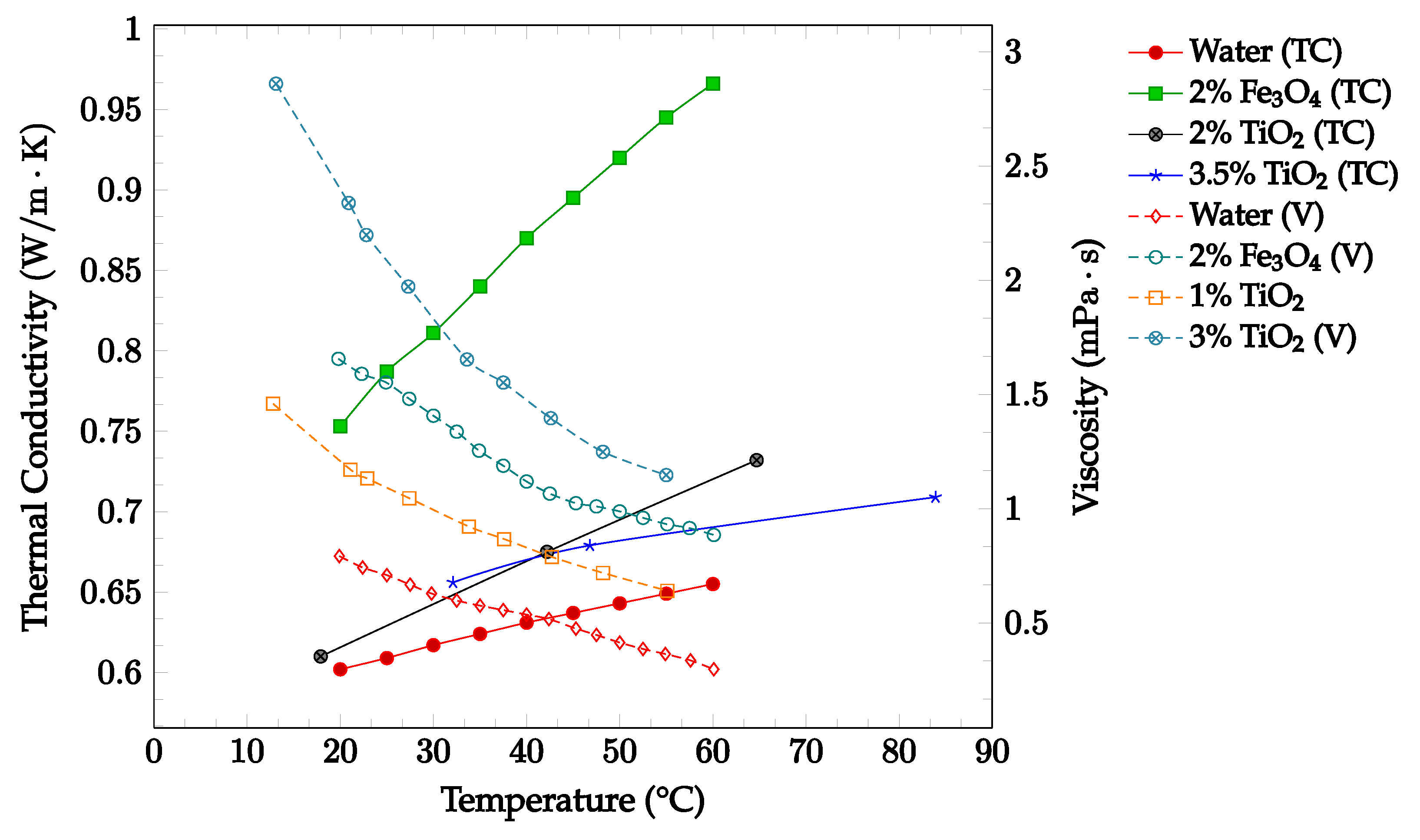 Nanomaterials 12 03628 g006 Nanomaterials 12 03628 g006