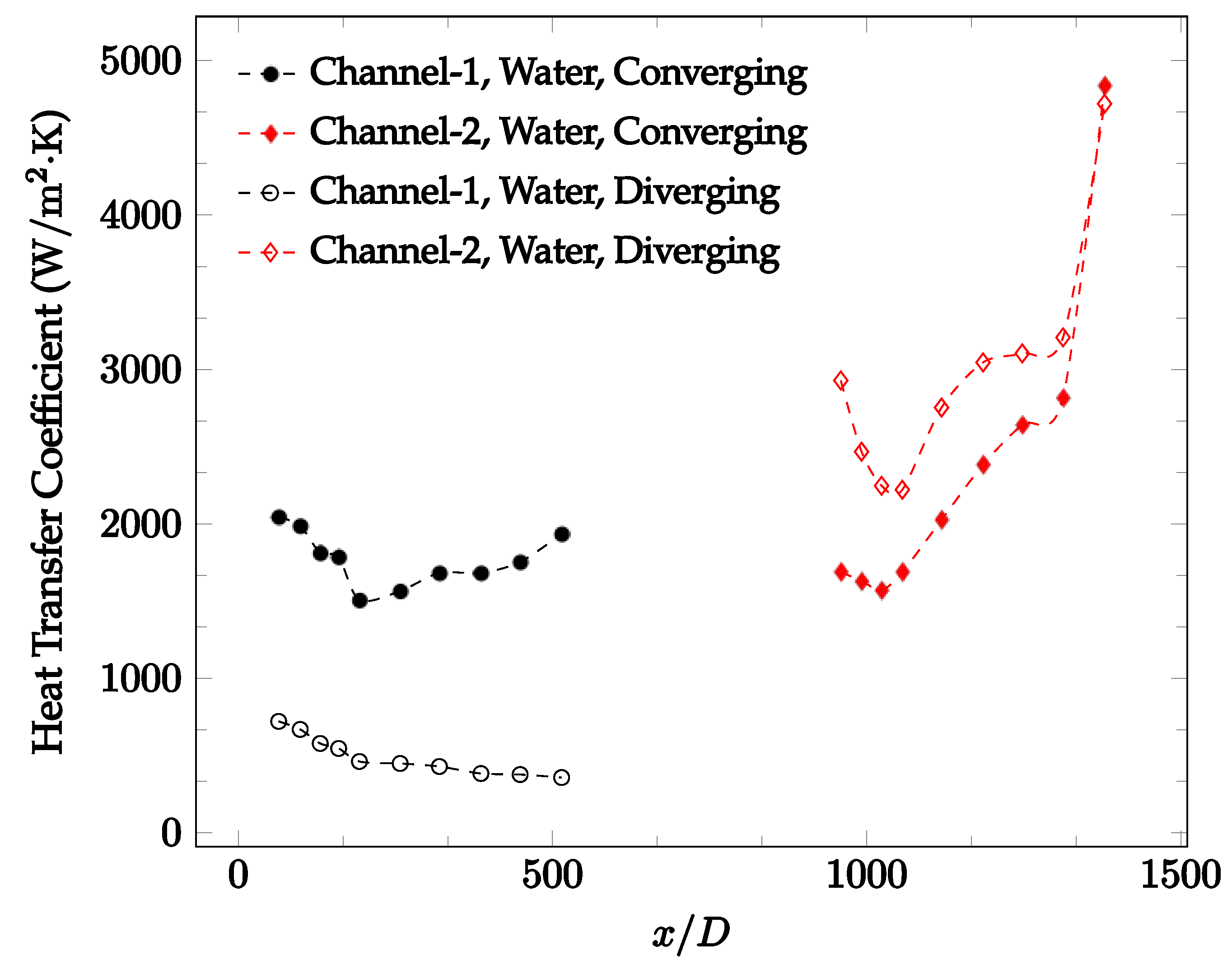Nanomaterials 12 03628 g013 Nanomaterials 12 03628 g013