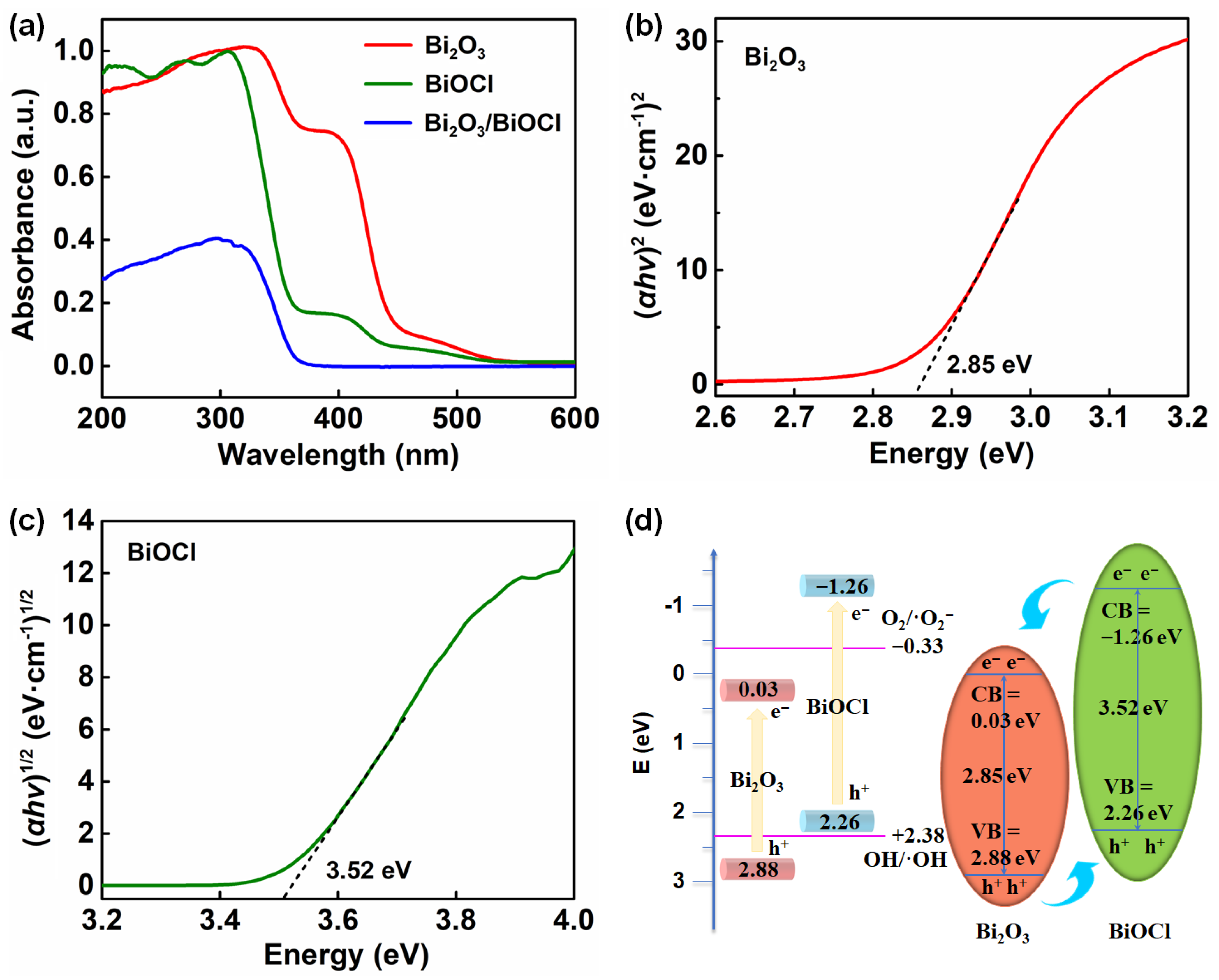 Nanomaterials 12 03631 g004 Nanomaterials 12 03631 g004